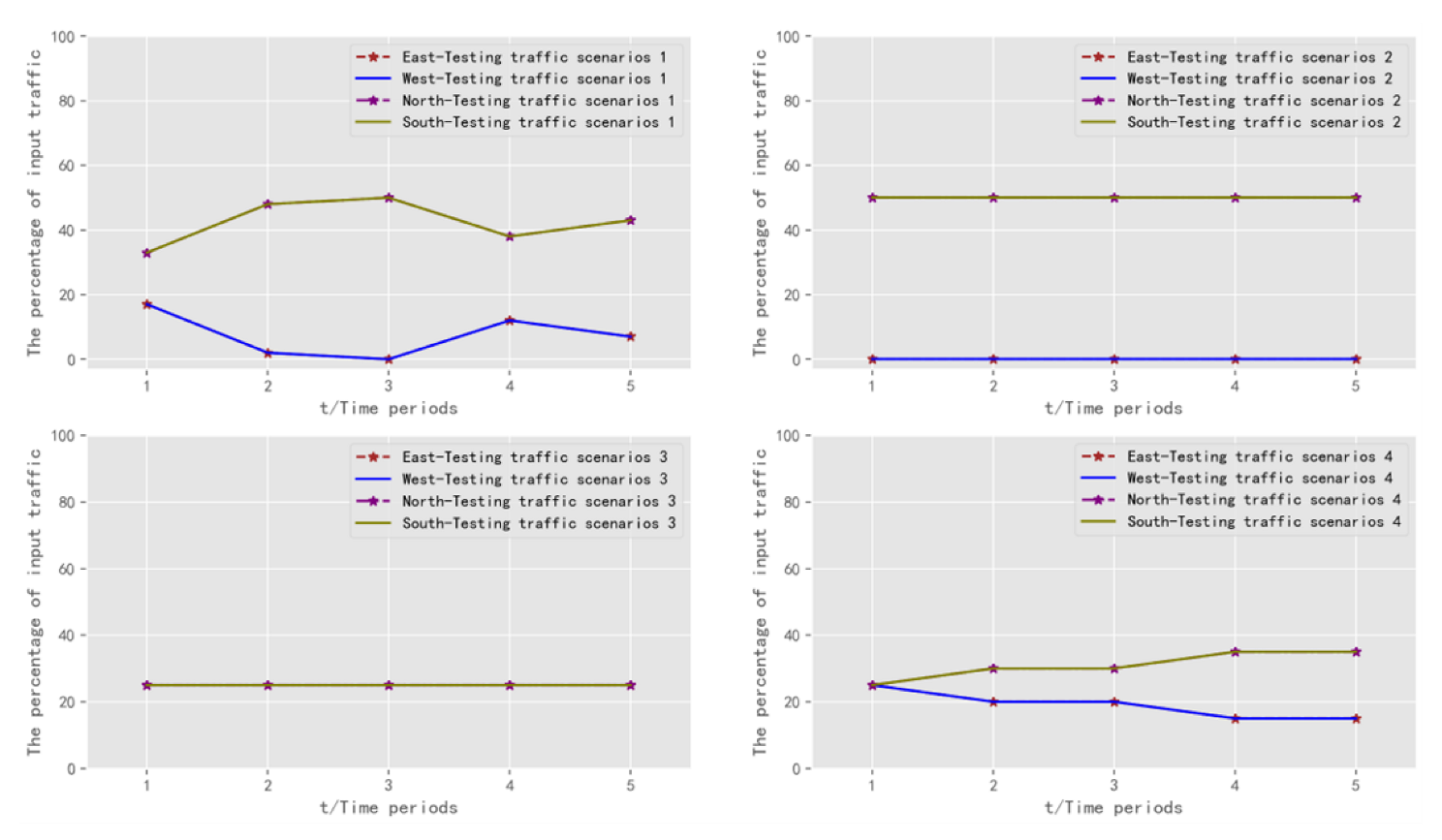 Sensors 22 08732 g011