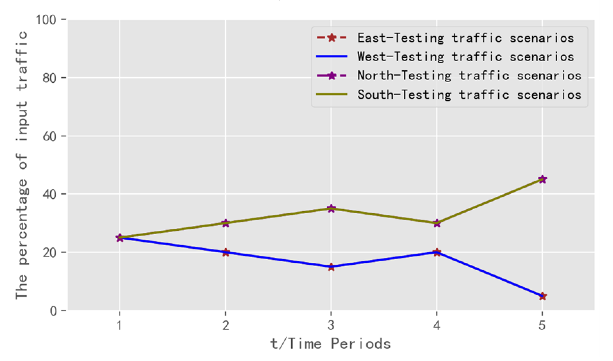 Sensors 22 08732 g012
