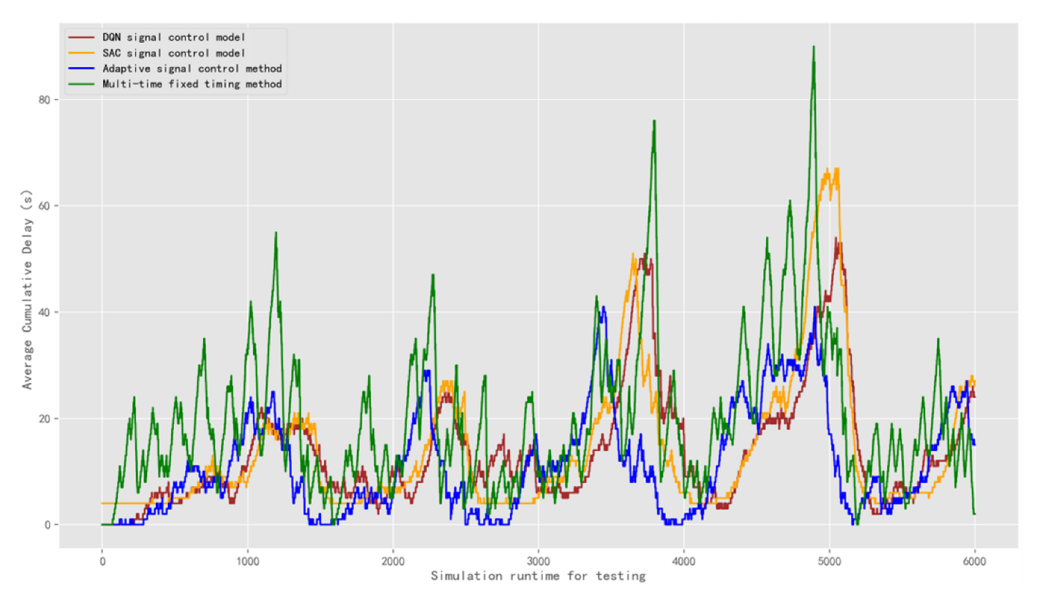 Sensors 22 08732 g013