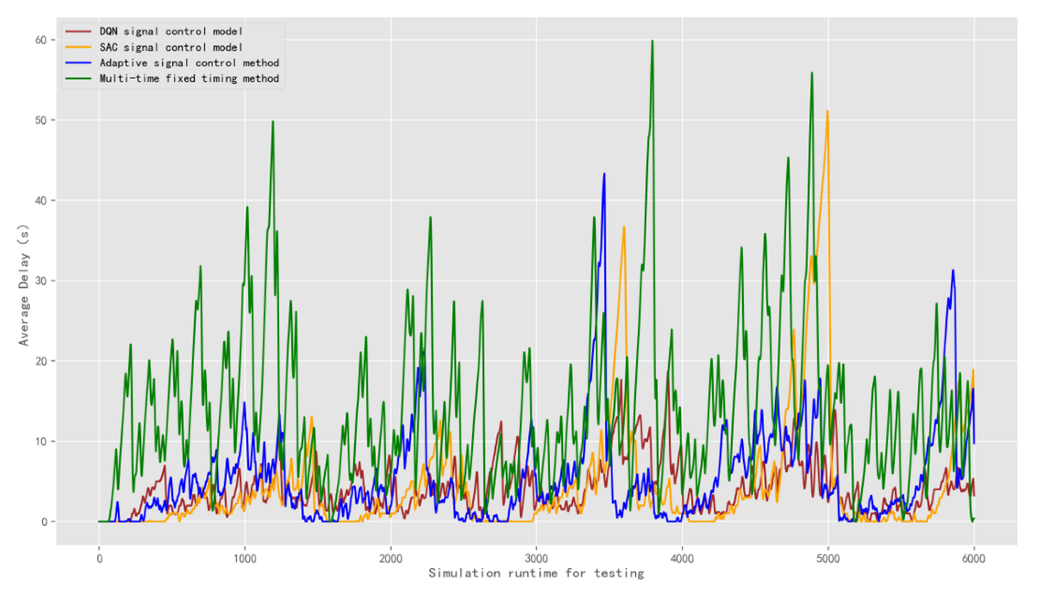 Sensors 22 08732 g014