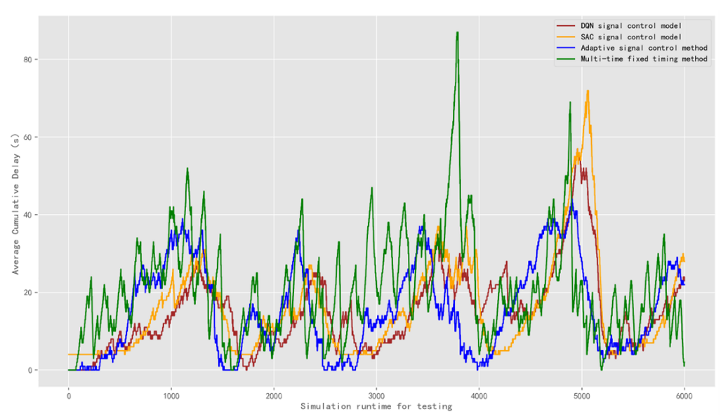 Sensors 22 08732 g015
