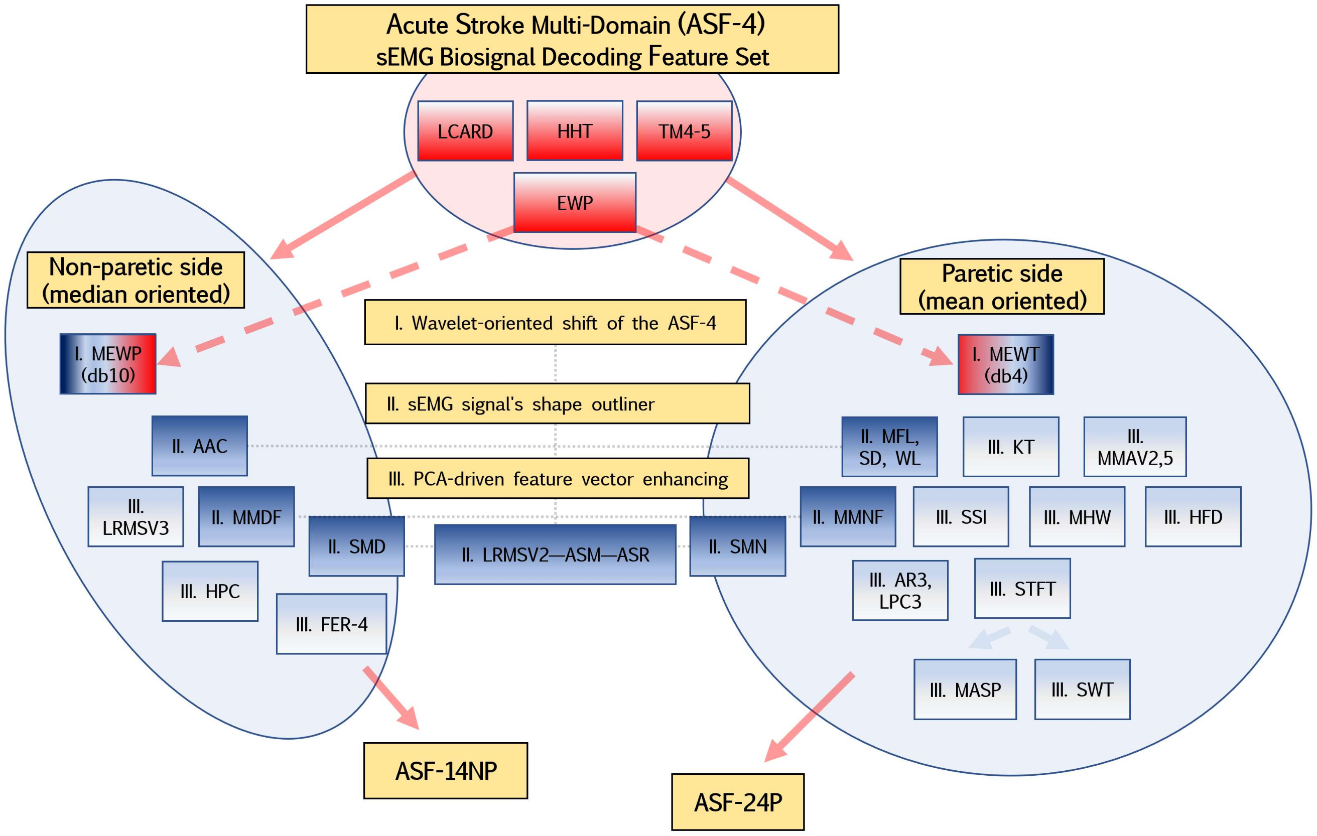 Sensors 22 08733 g003 Sensors 22 08733 g003