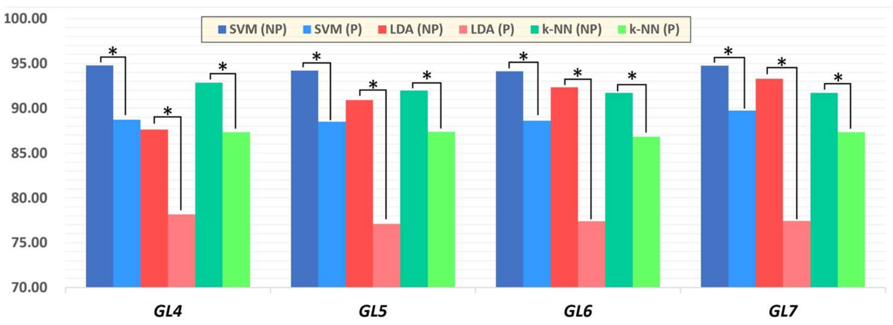 Sensors 22 08733 g005 Sensors 22 08733 g005