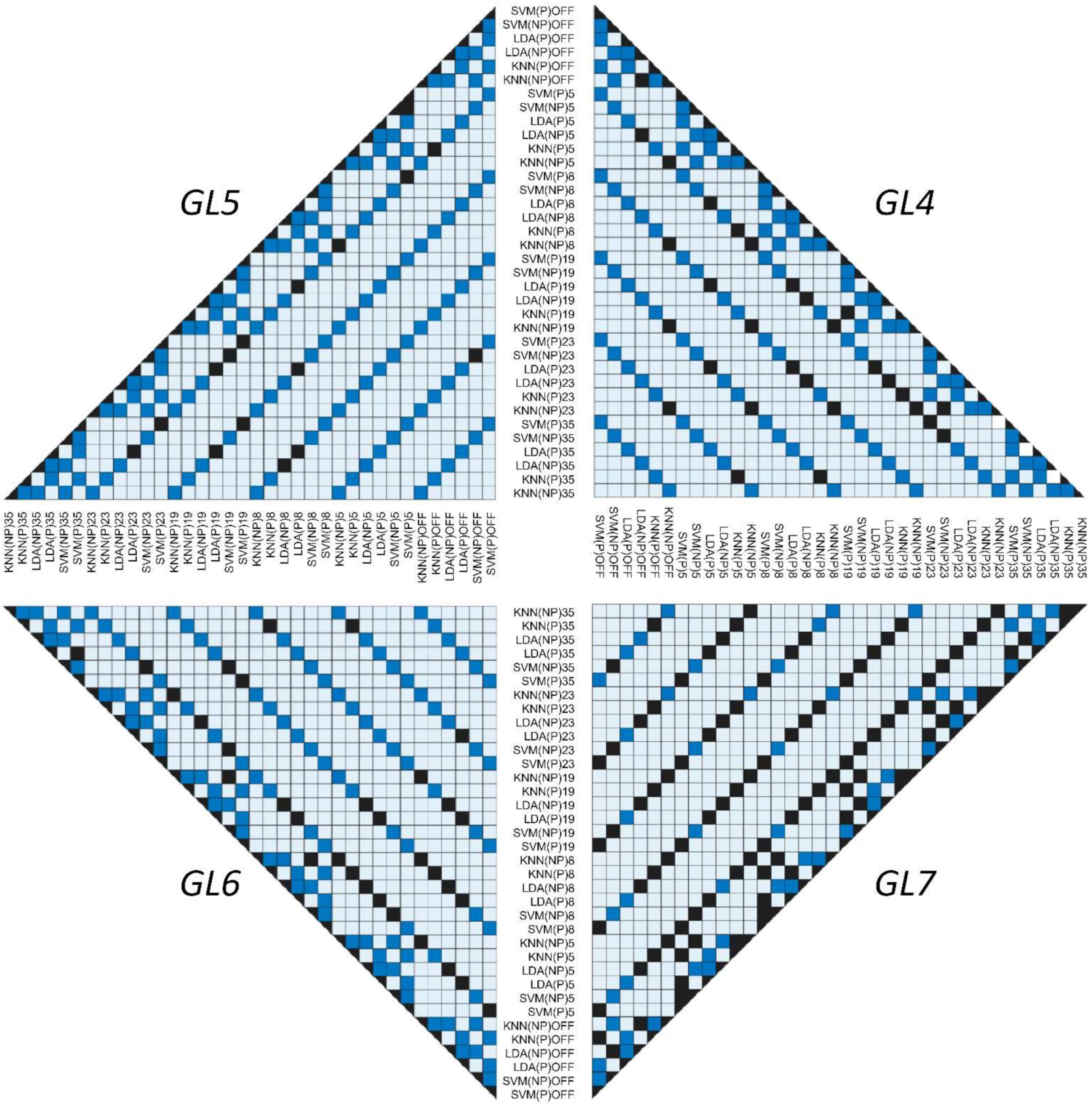Sensors 22 08733 g007 Sensors 22 08733 g007