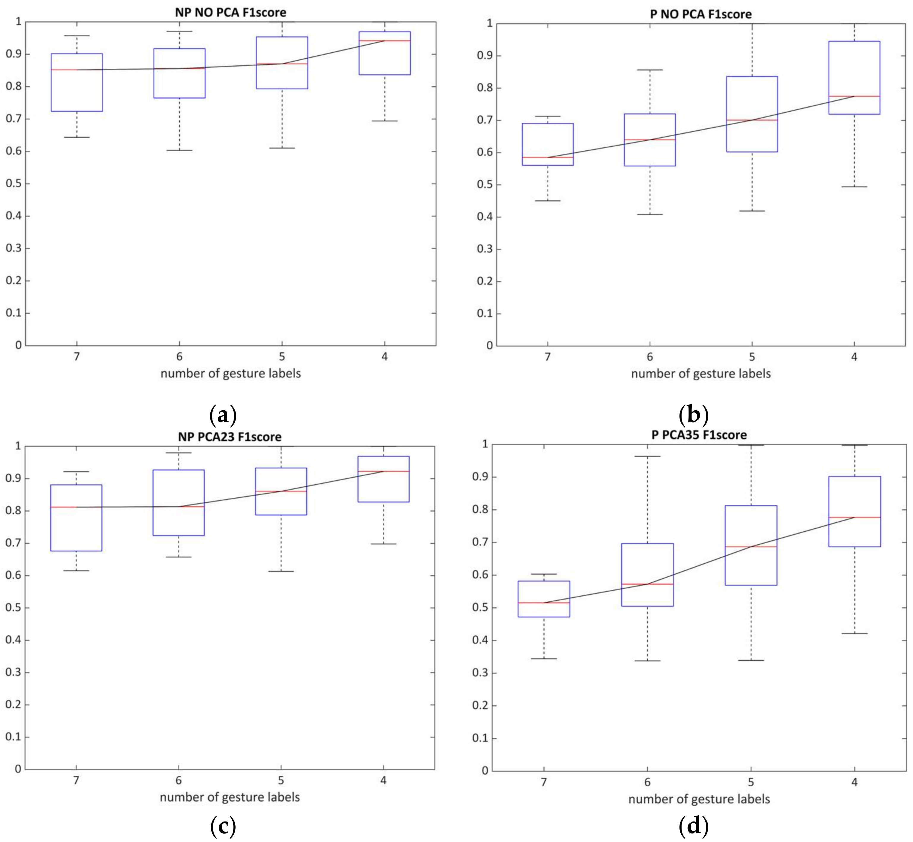 Sensors 22 08733 g010 Sensors 22 08733 g010