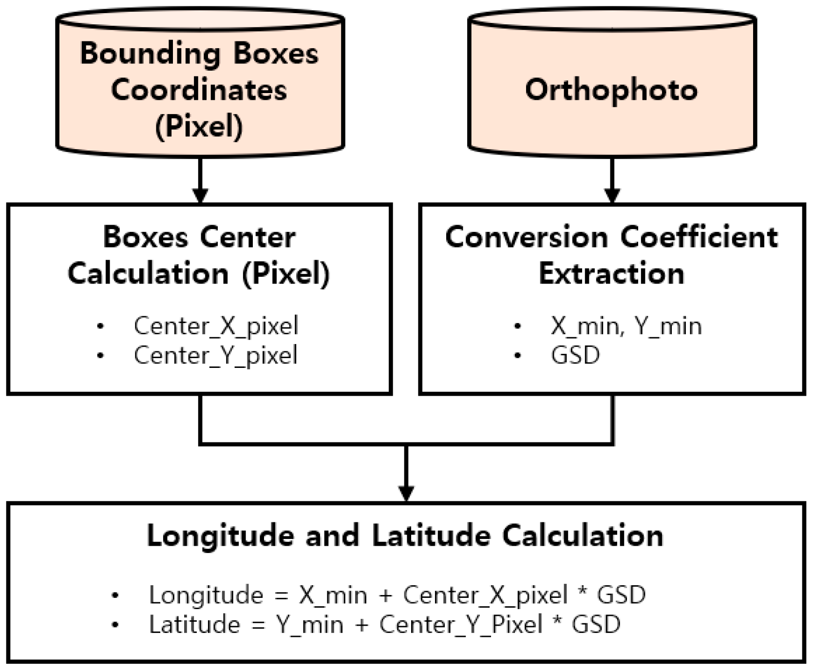 Sensors 22 08735 g002 Sensors 22 08735 g002