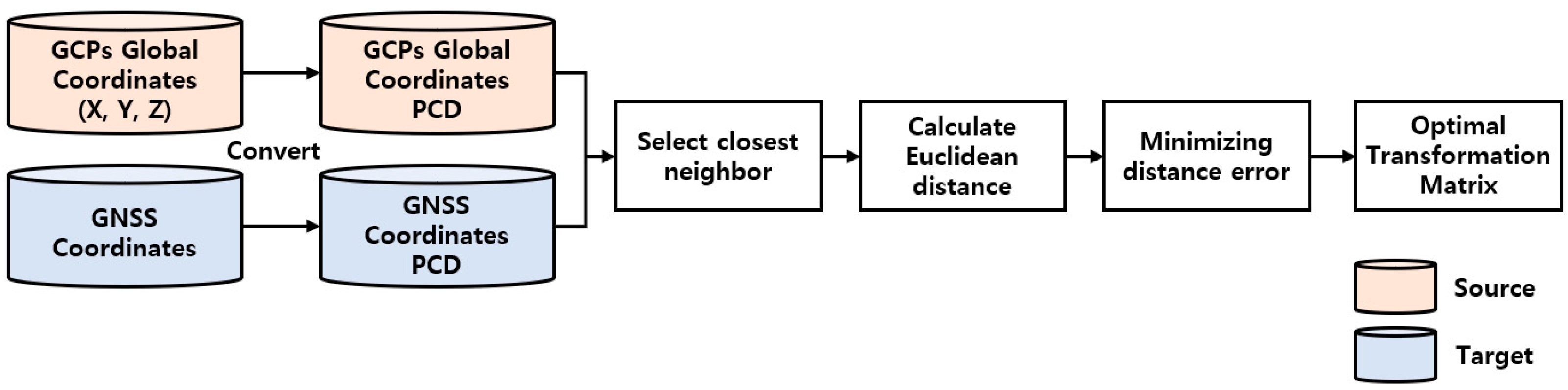 Sensors 22 08735 g004 Sensors 22 08735 g004