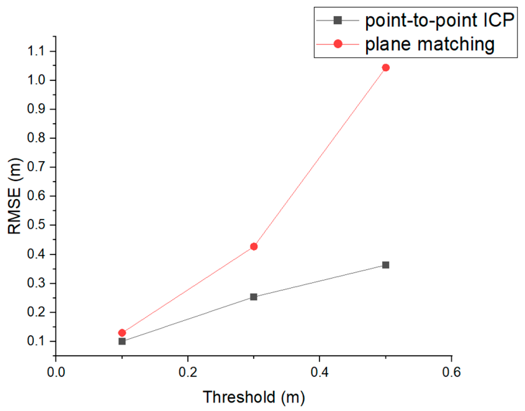 Sensors 22 08735 g012 Sensors 22 08735 g012