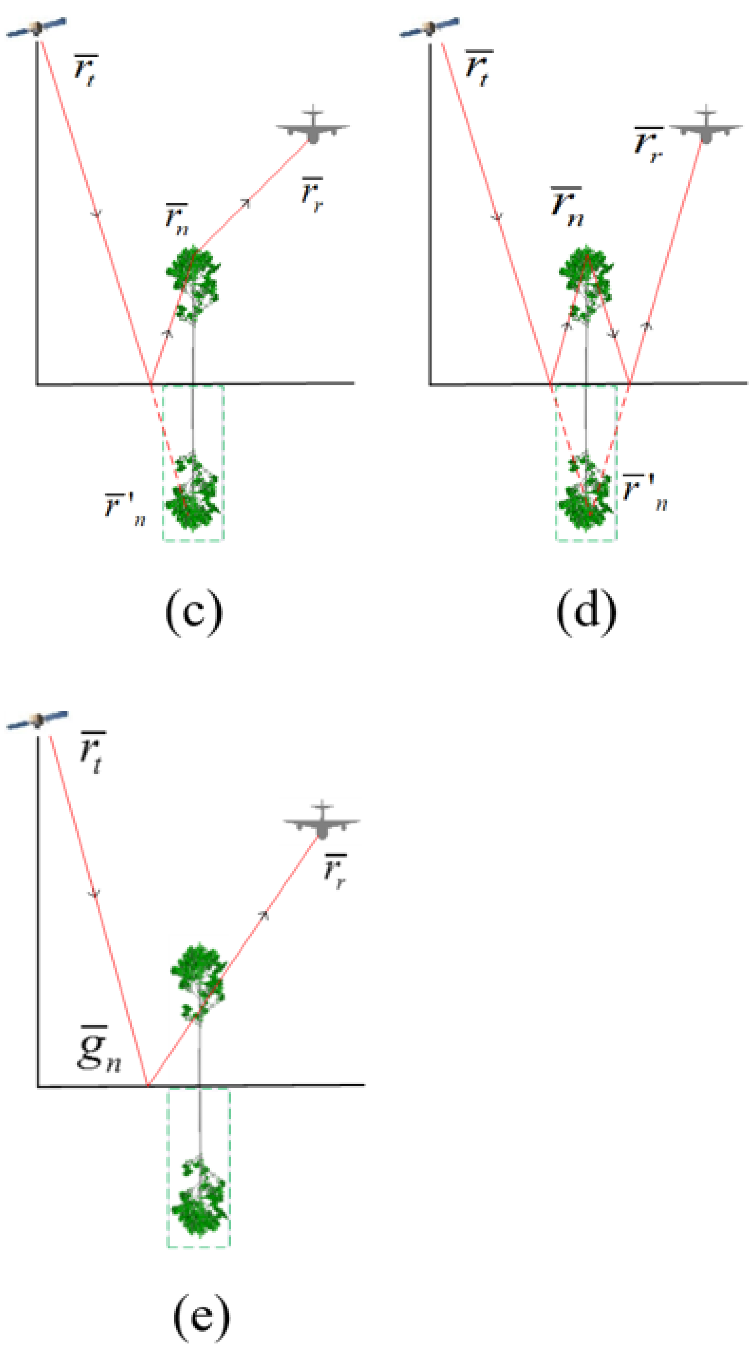 Sensors 22 08736 g001b Sensors 22 08736 g001b