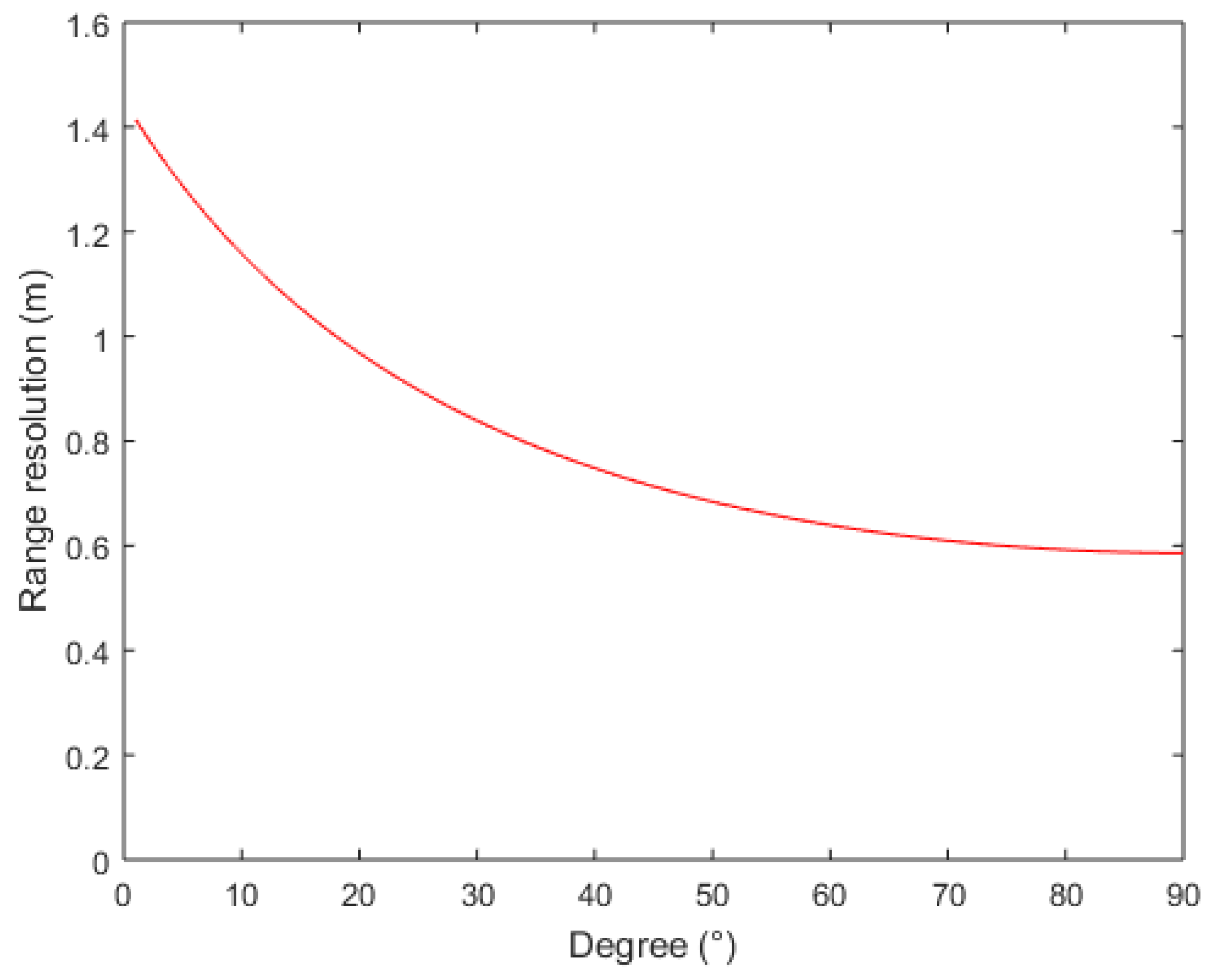 Sensors 22 08736 g007 Sensors 22 08736 g007