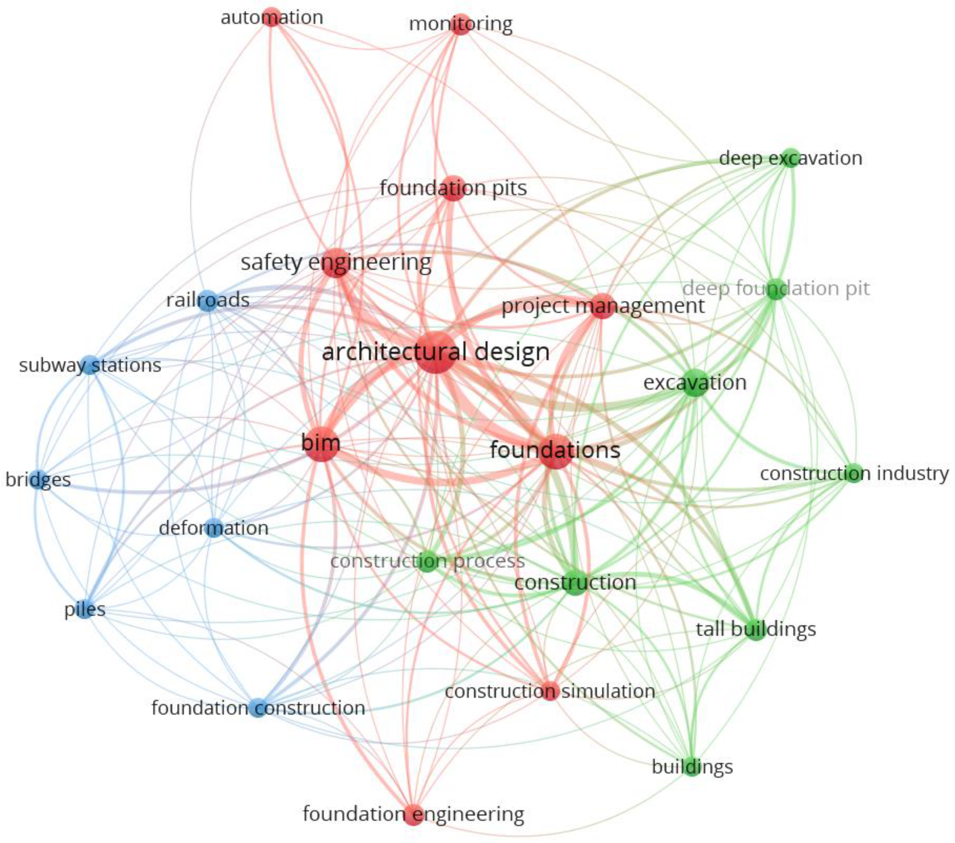 Sensors 22 08737 g001