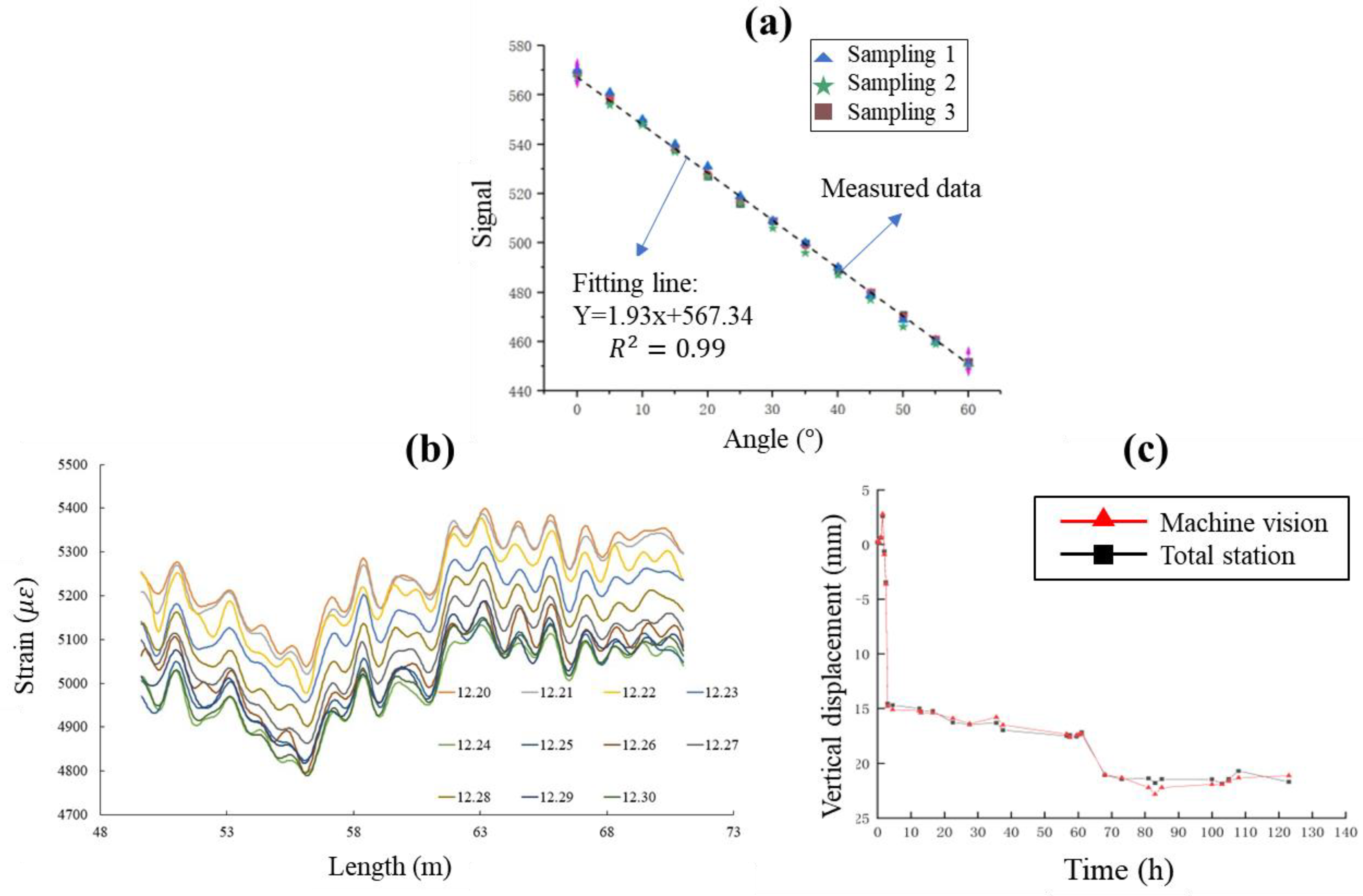 Sensors 22 08737 g006