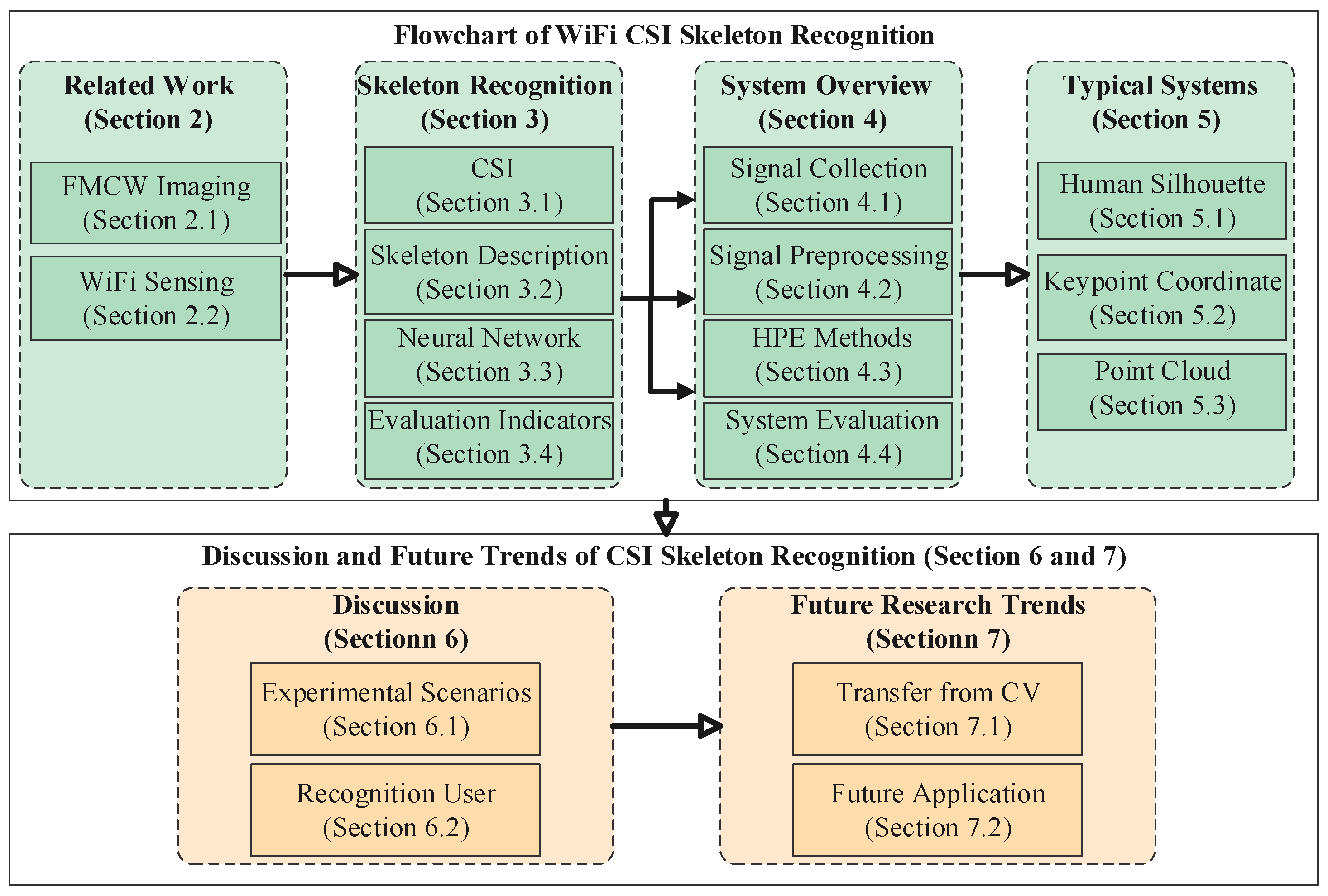 Sensors 22 08738 g001 Sensors 22 08738 g001