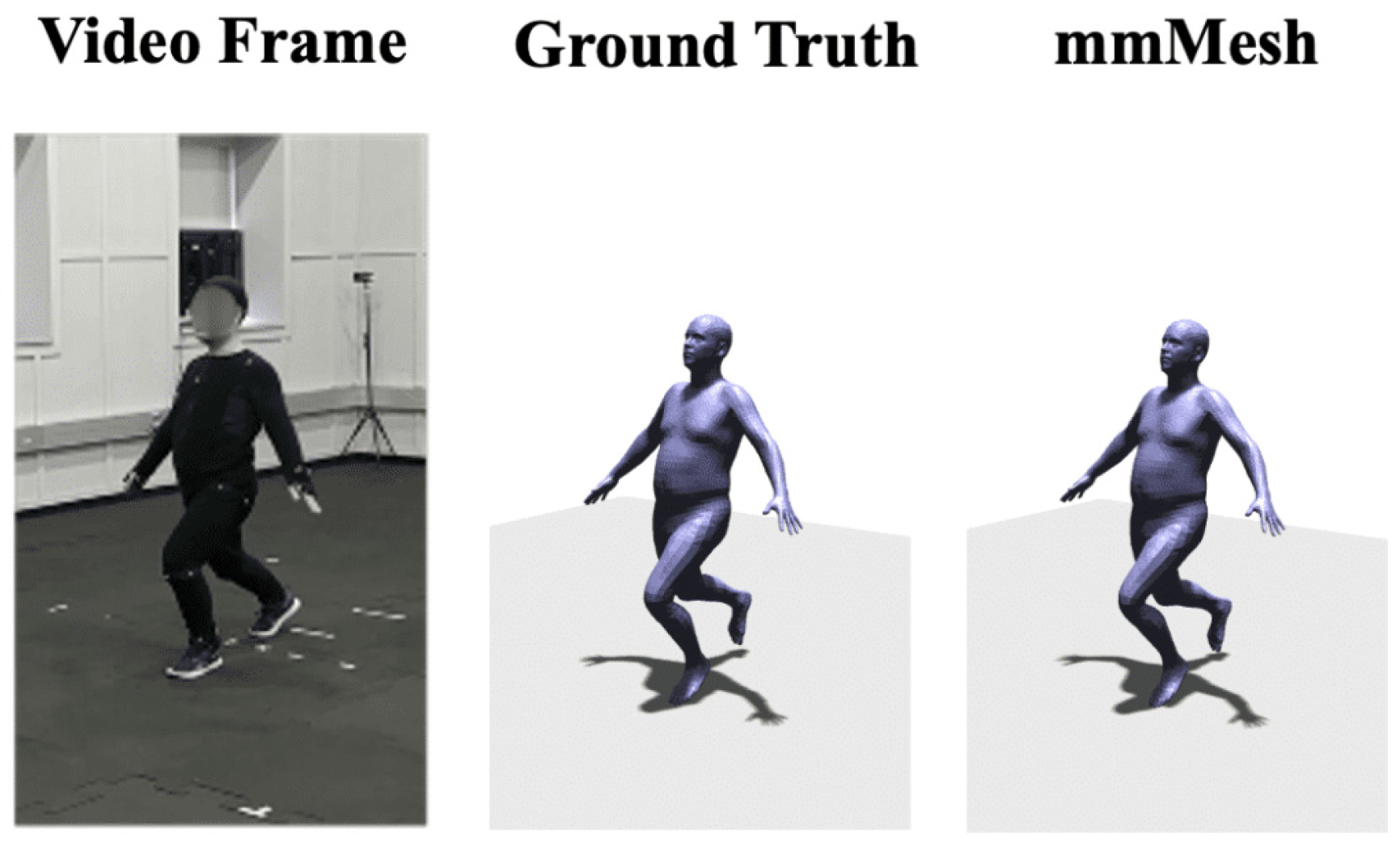 Sensors | Free Full-Text | Skeleton-Based Human Pose Recognition Using  Channel State Information: A Survey
