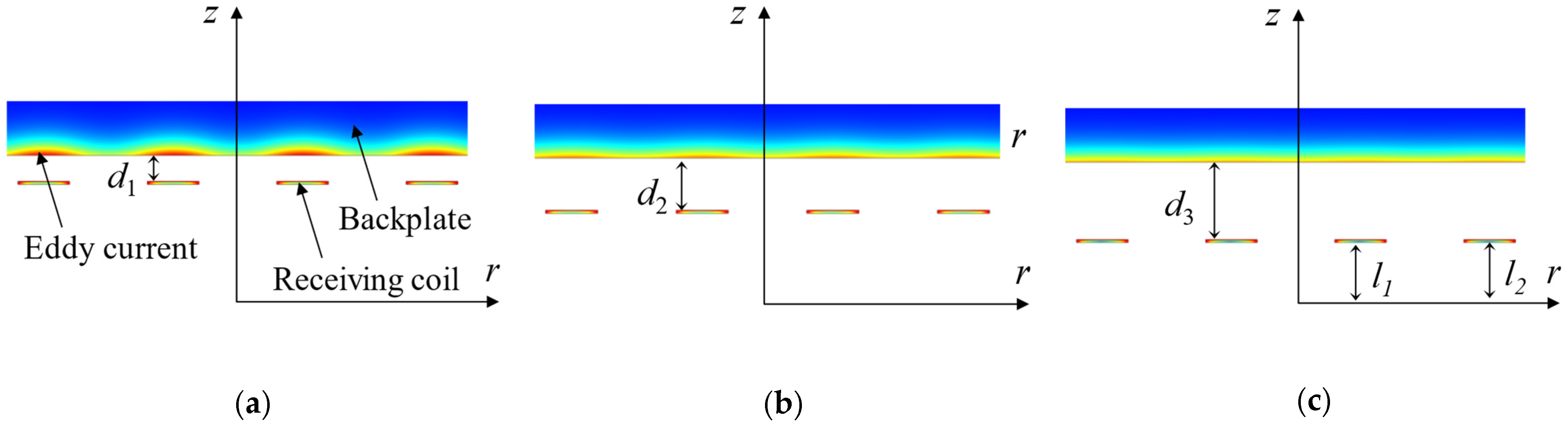 Sensors 22 08741 g002 Sensors 22 08741 g002