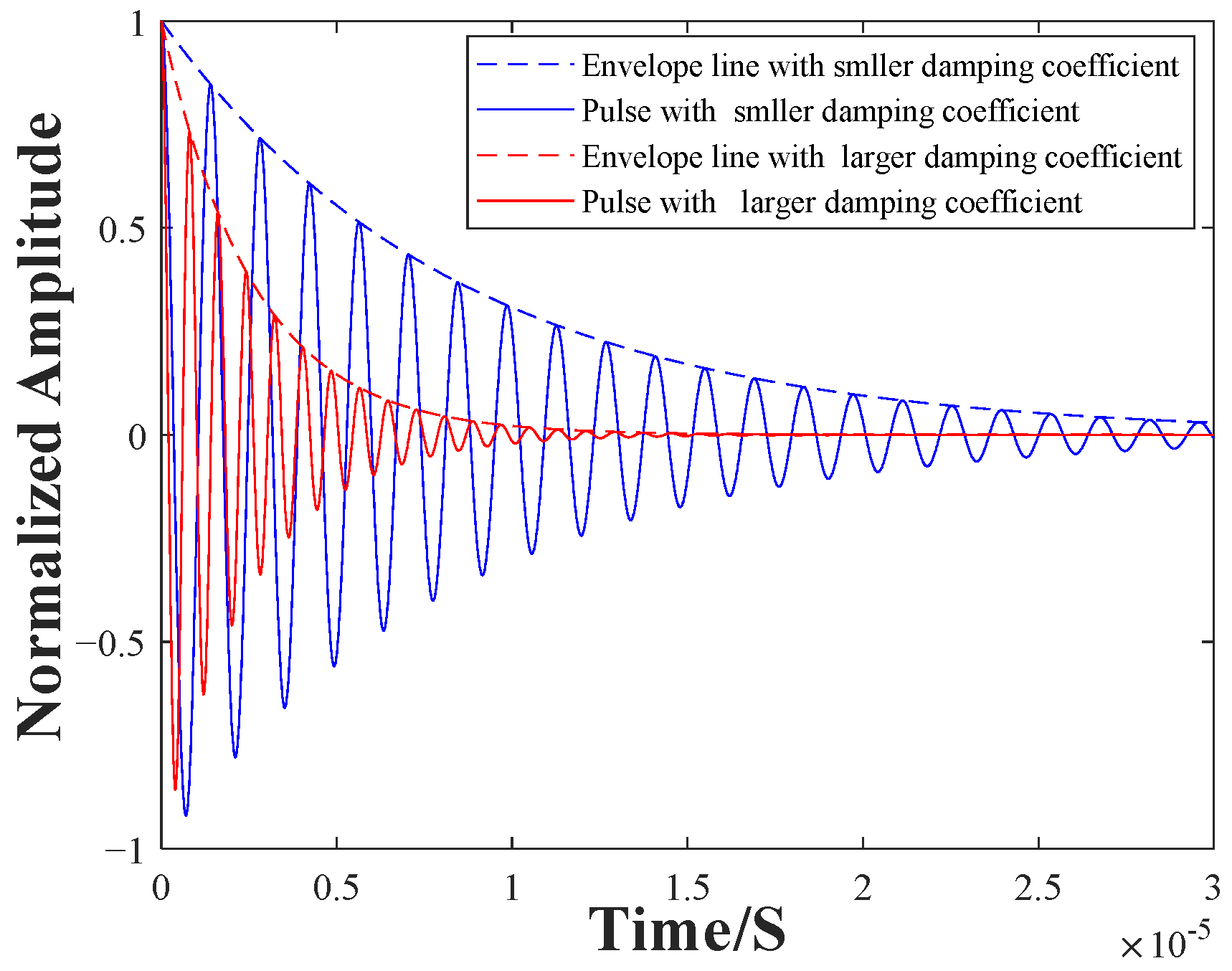 Sensors 22 08741 g004 Sensors 22 08741 g004