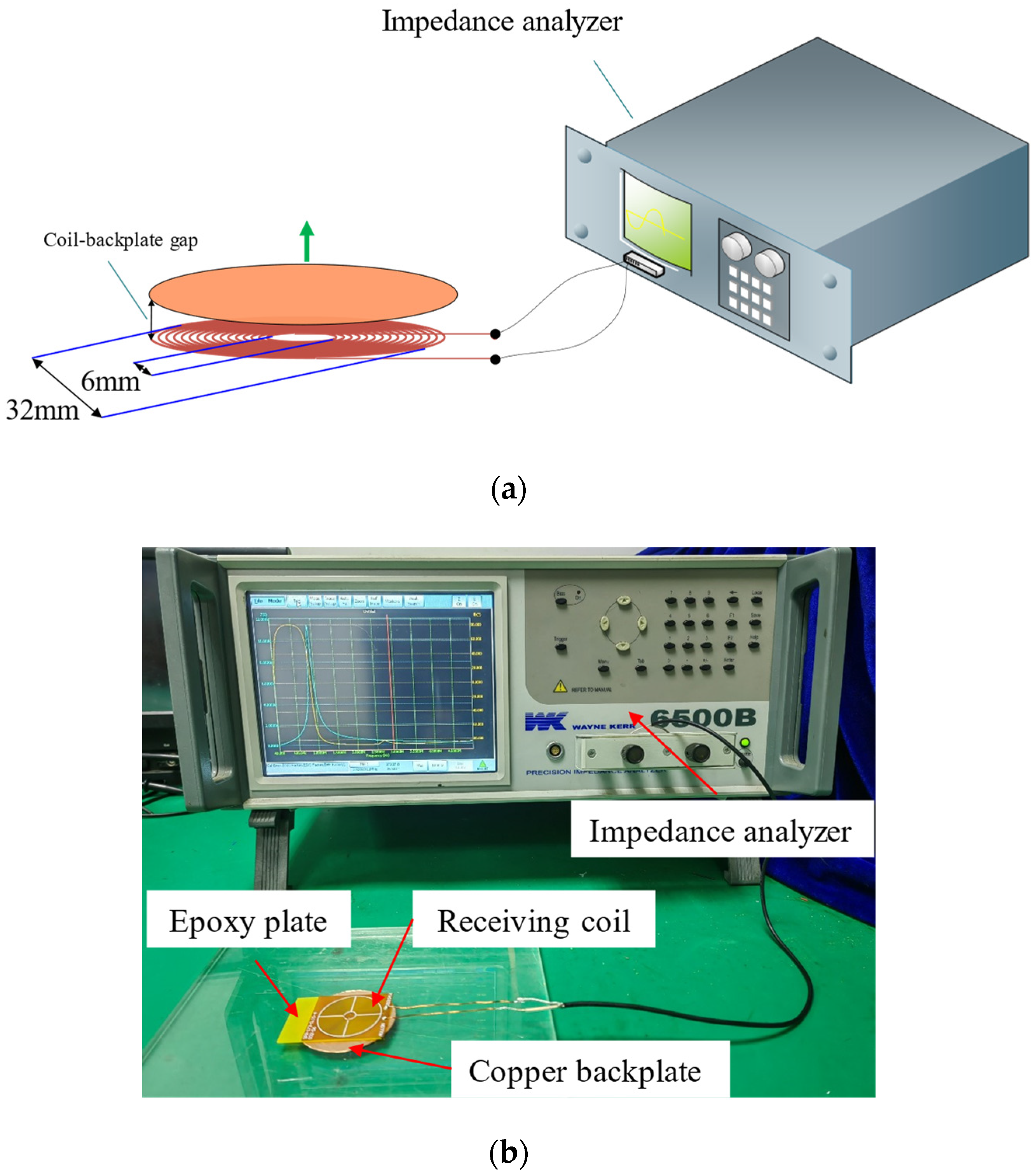 Sensors 22 08741 g005 Sensors 22 08741 g005