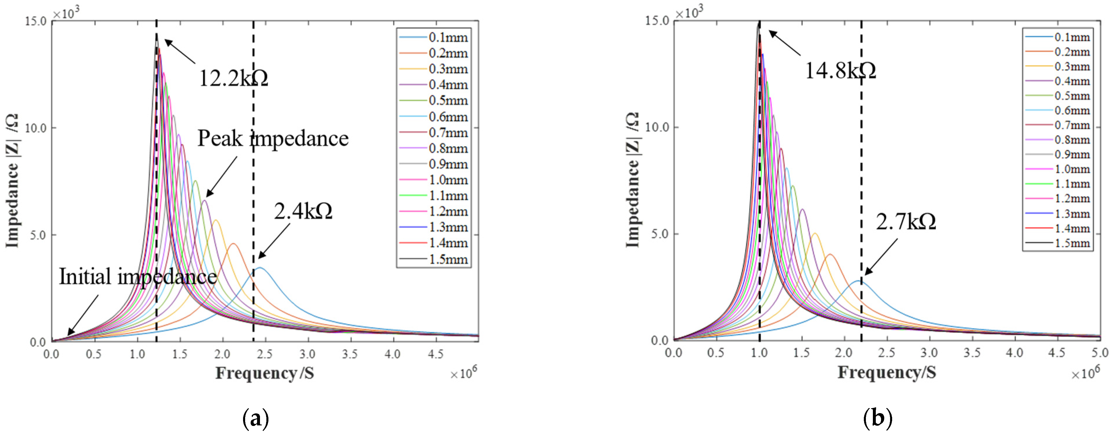 Sensors 22 08741 g006 Sensors 22 08741 g006
