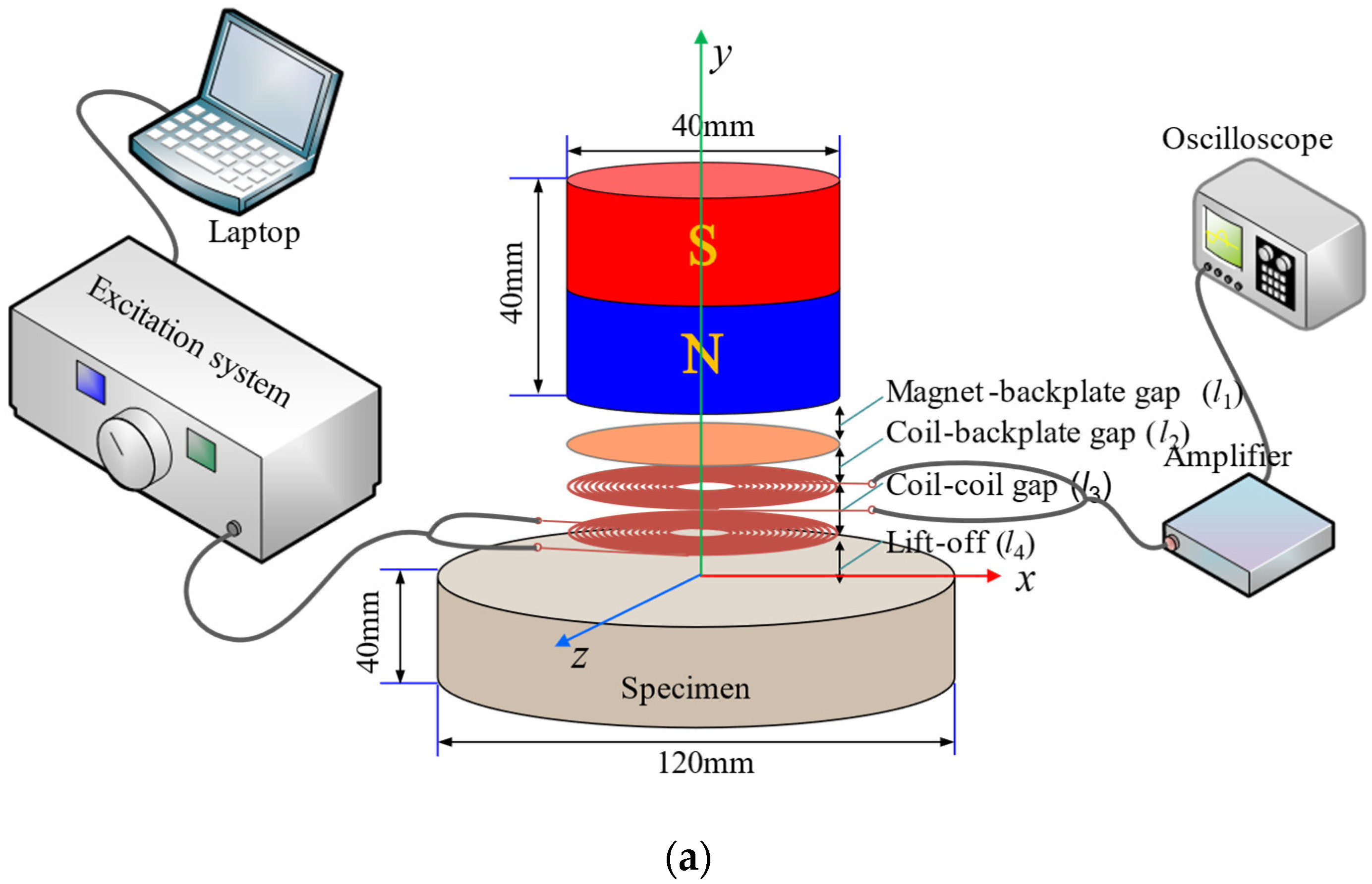 Sensors 22 08741 g007a Sensors 22 08741 g007a