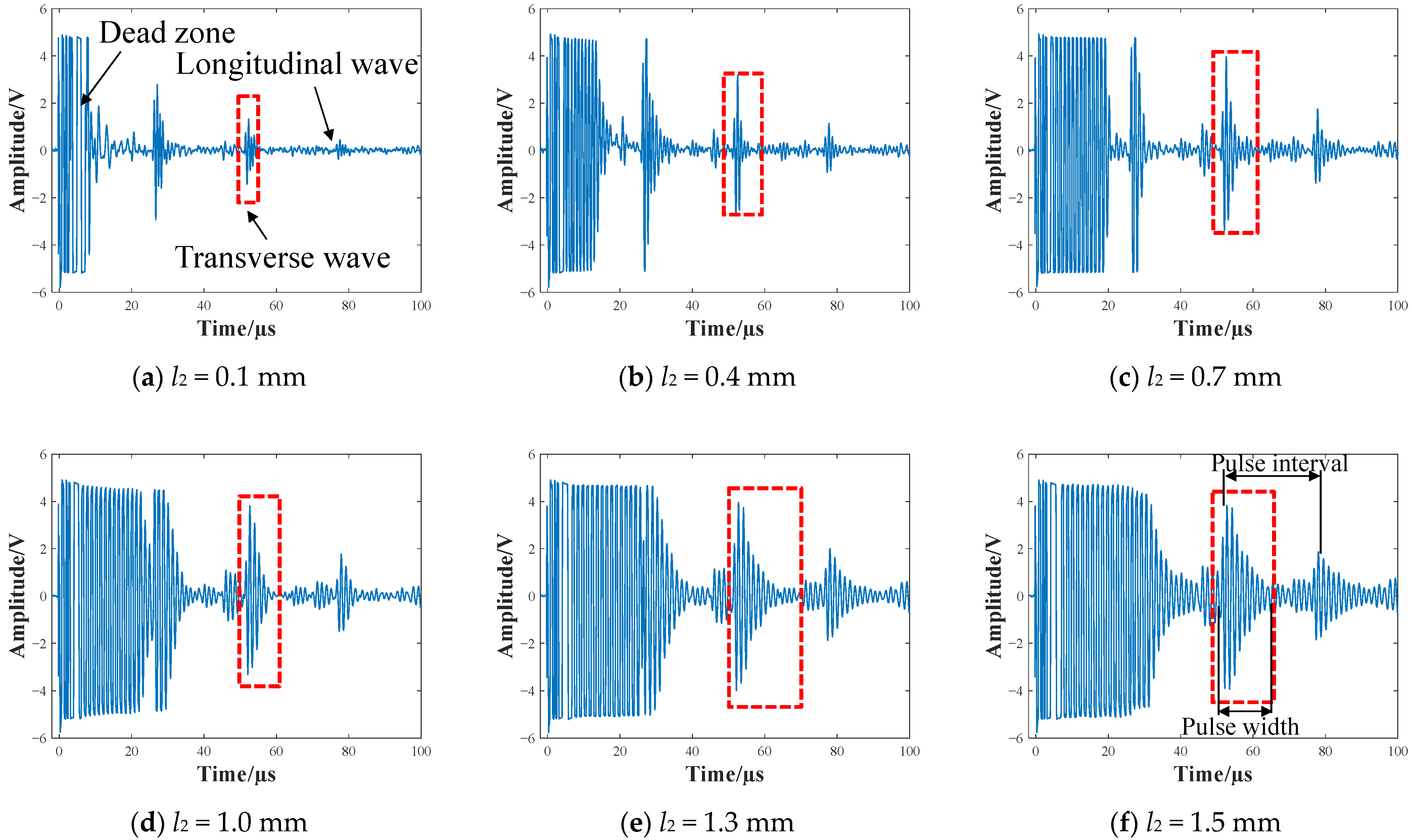 Sensors 22 08741 g008 Sensors 22 08741 g008