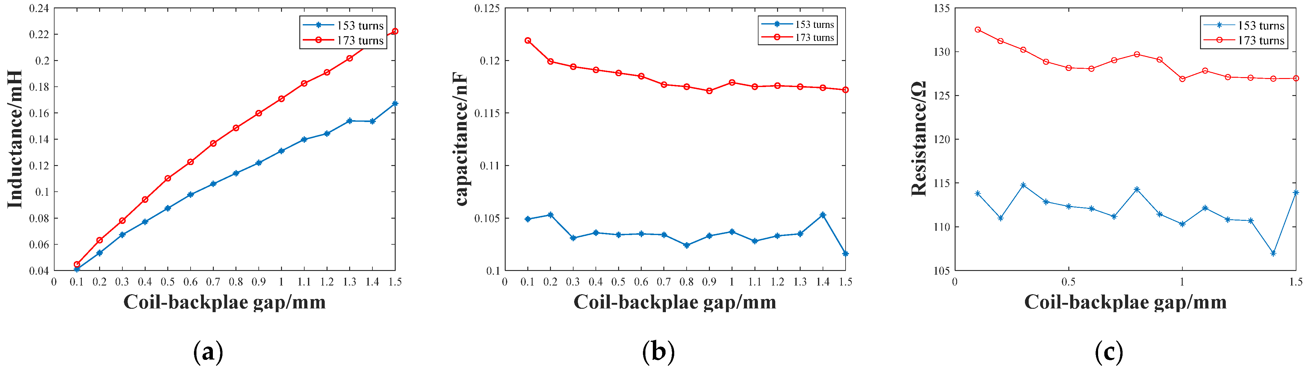 Sensors 22 08741 g009 Sensors 22 08741 g009