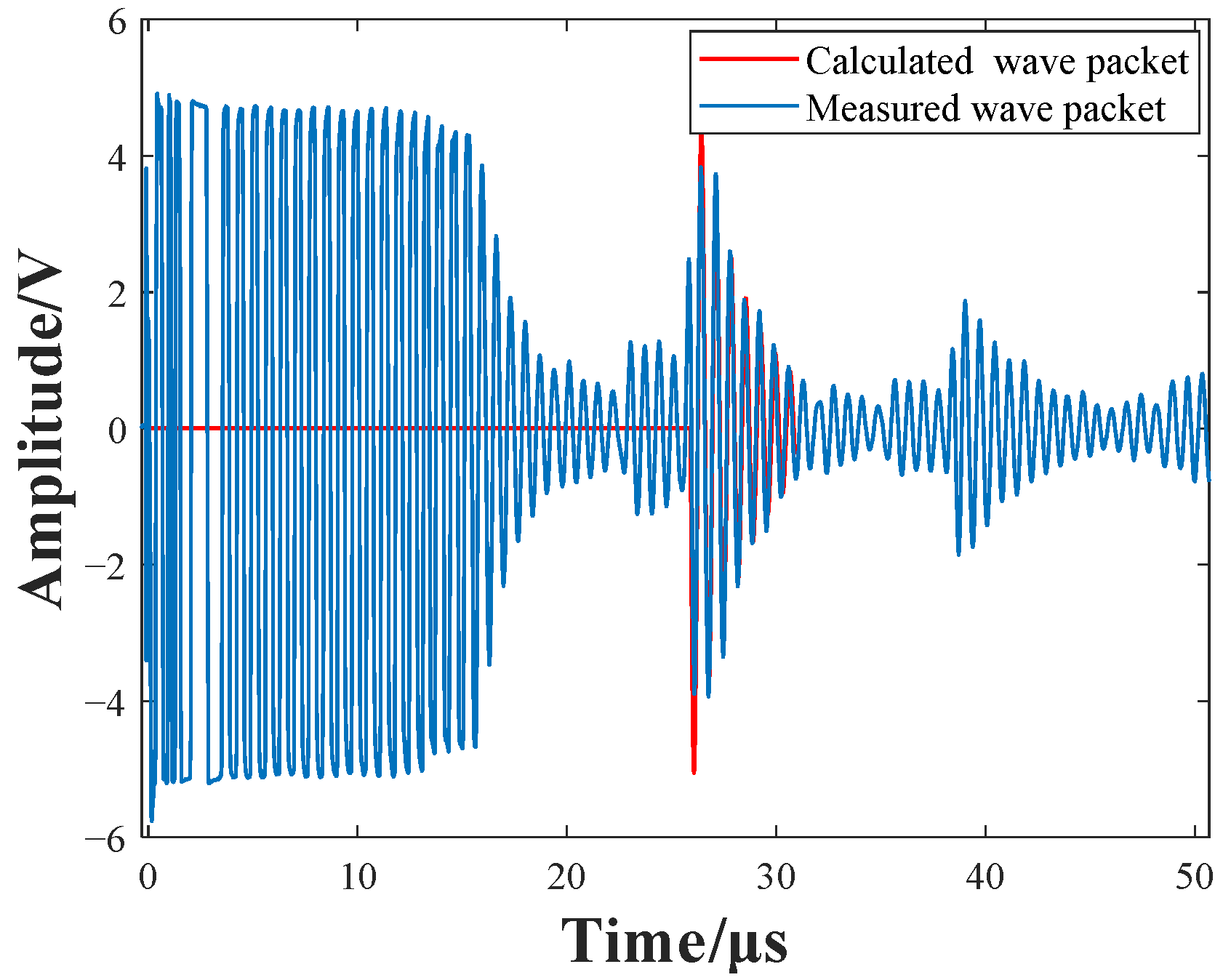 Sensors 22 08741 g010 Sensors 22 08741 g010