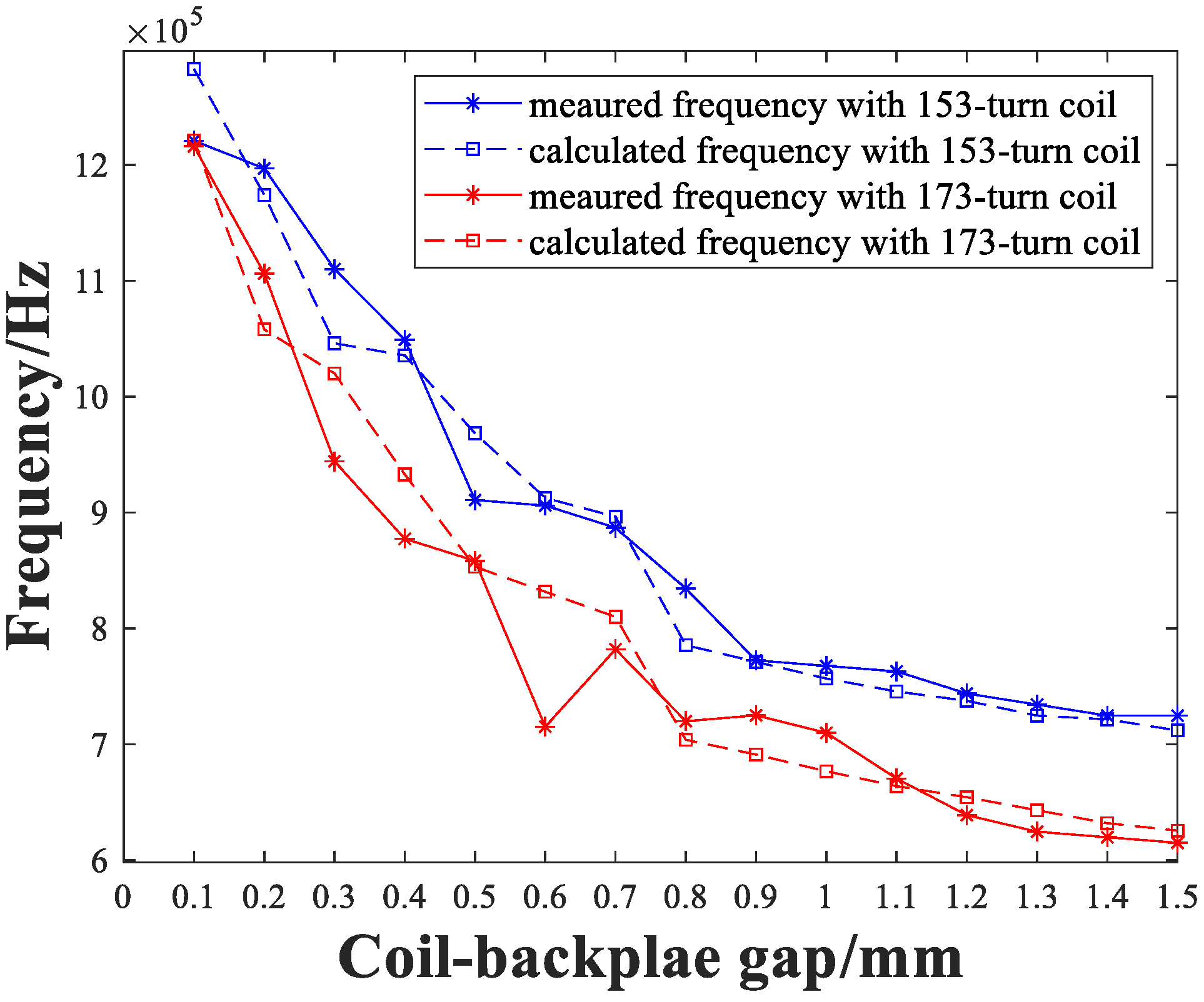 Sensors 22 08741 g012 Sensors 22 08741 g012