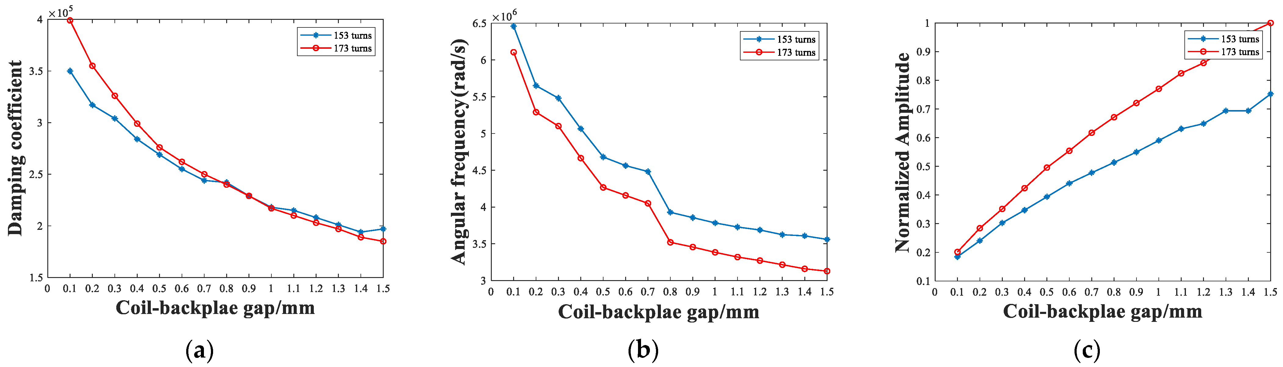 Sensors 22 08741 g013 Sensors 22 08741 g013