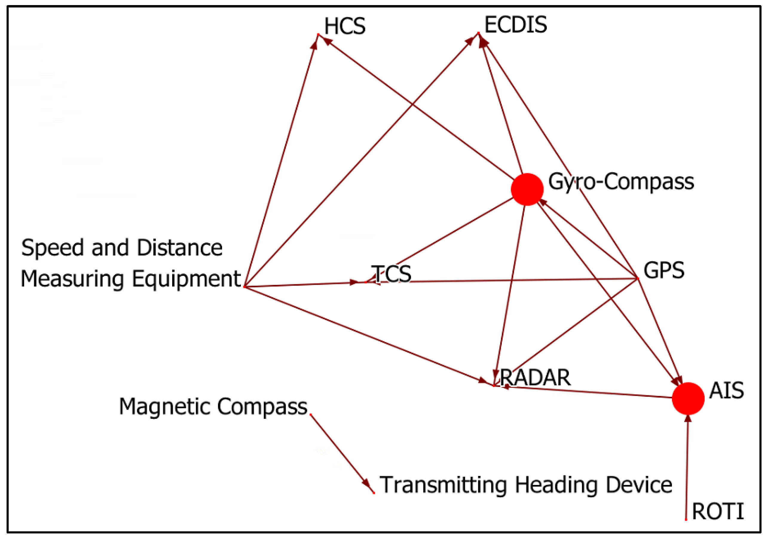 Imo Att Login - jq4vf77