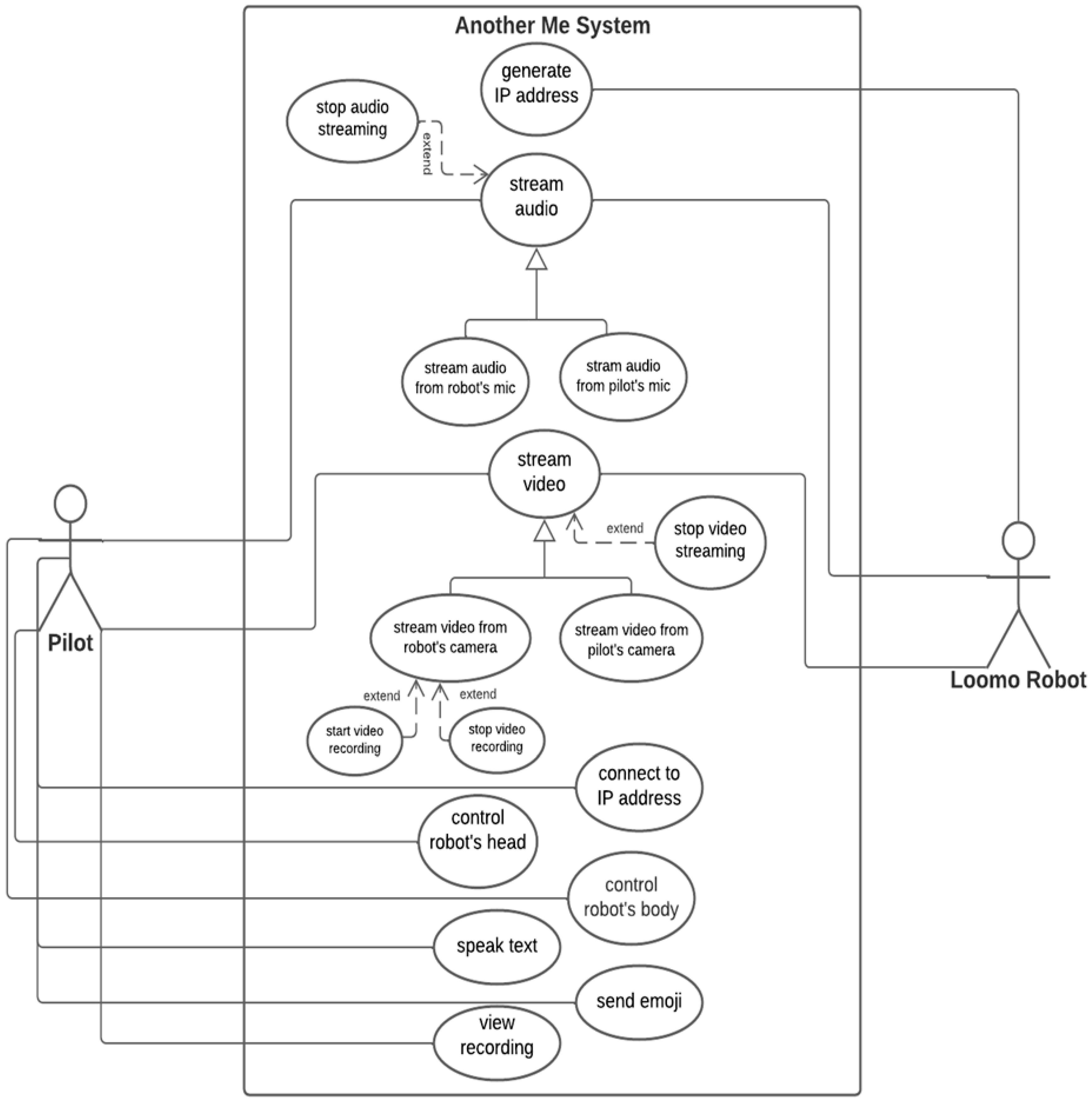 Sensors 22 08746 g004