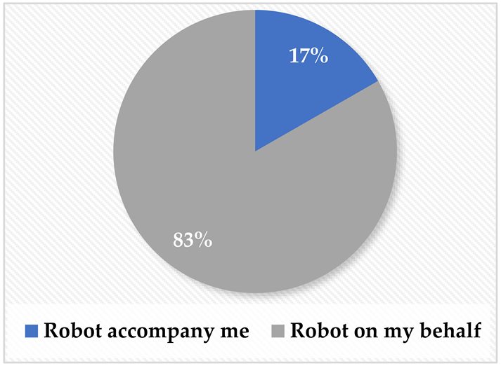 Sensors 22 08746 i003
