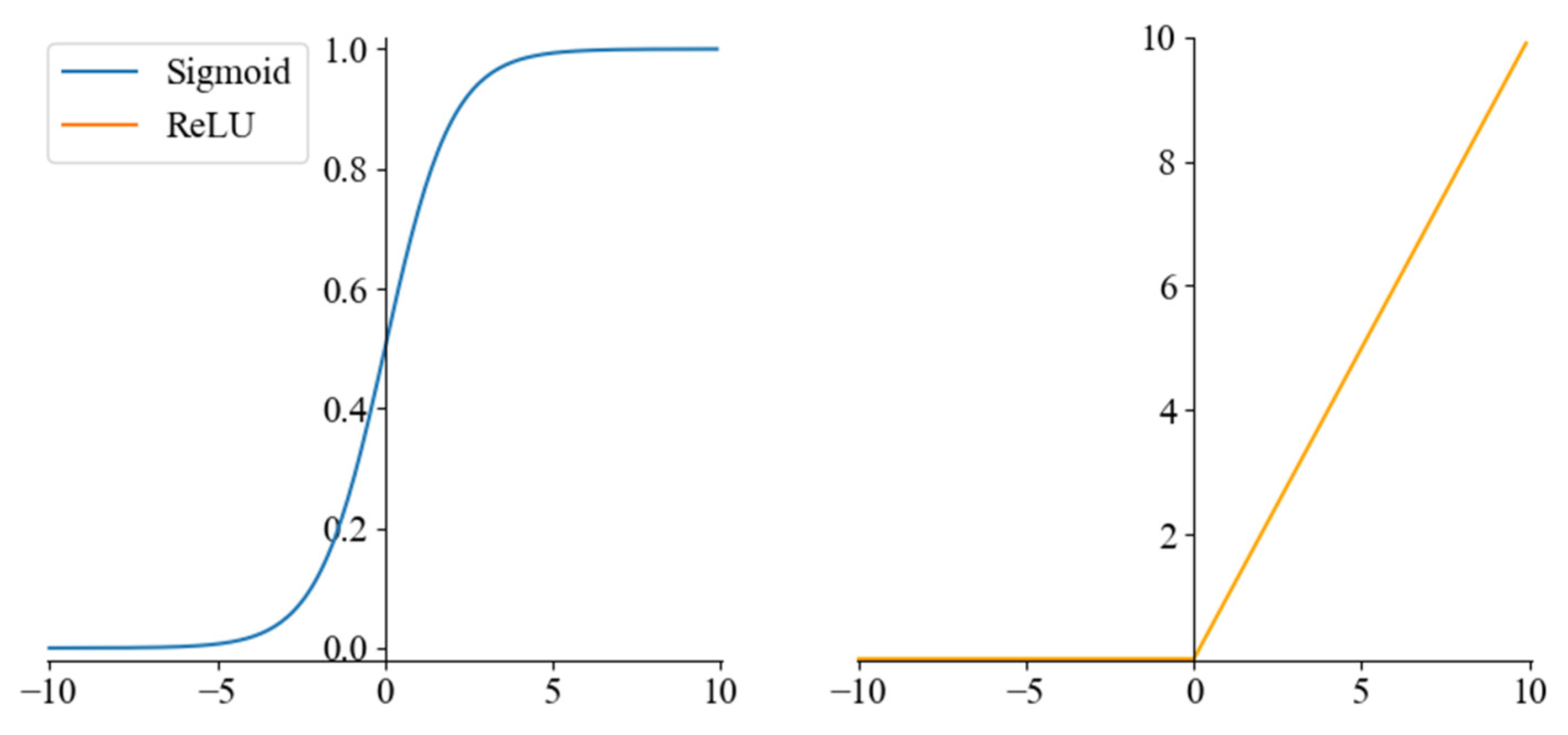 Sensors 22 08749 g004 Sensors 22 08749 g004