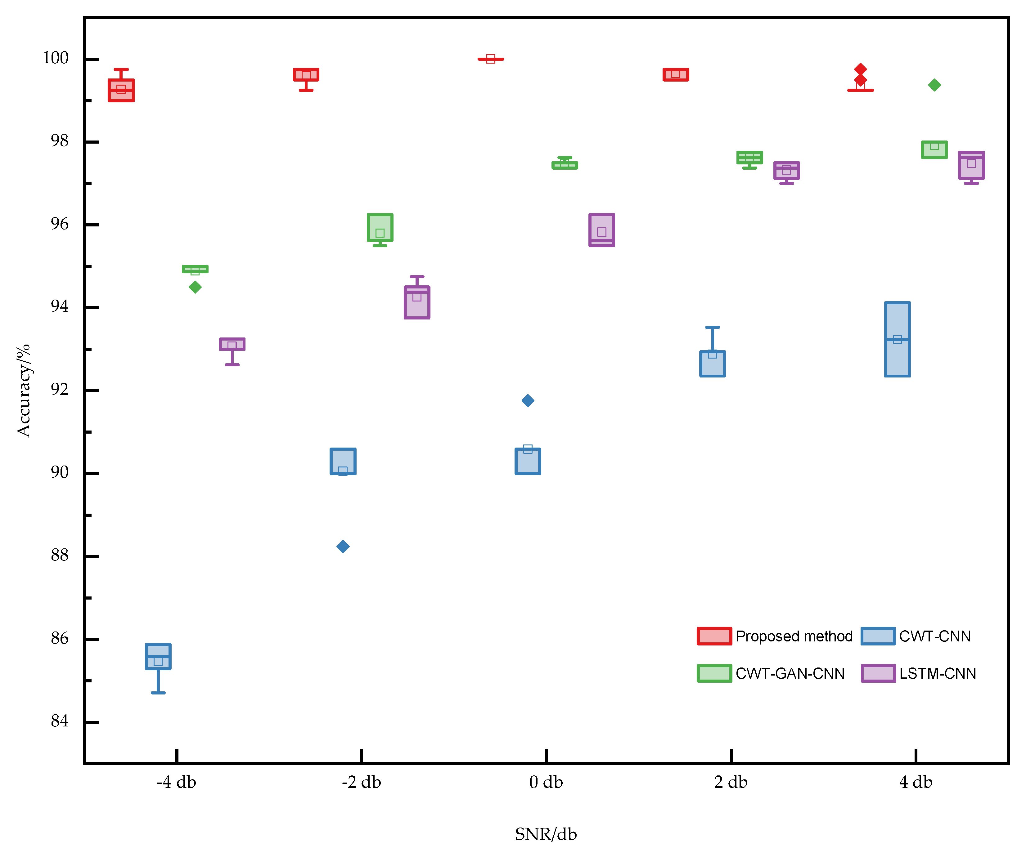 Sensors 22 08749 g014 Sensors 22 08749 g014