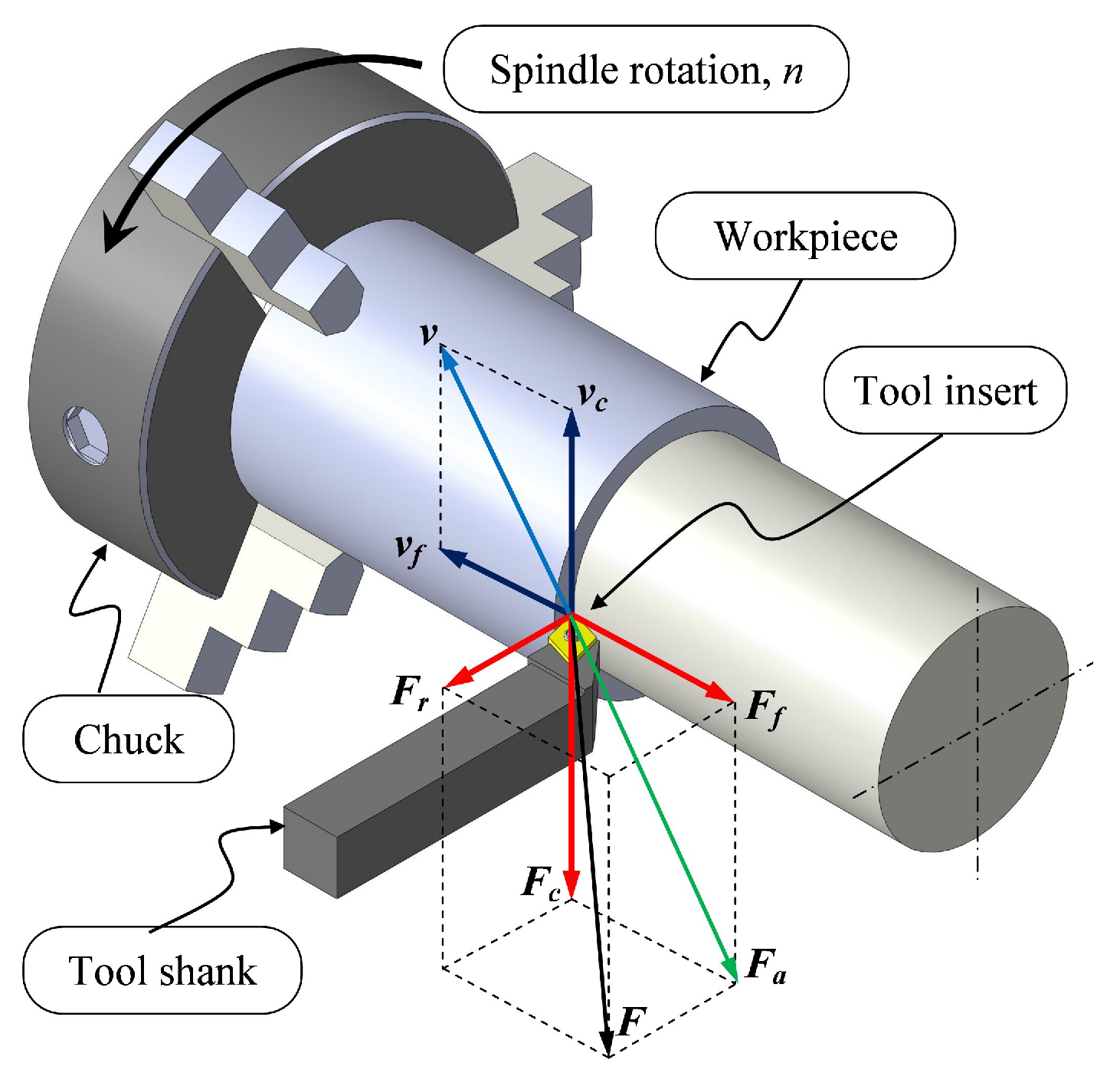 Sensors Free FullText Design and Development of a TriAxial