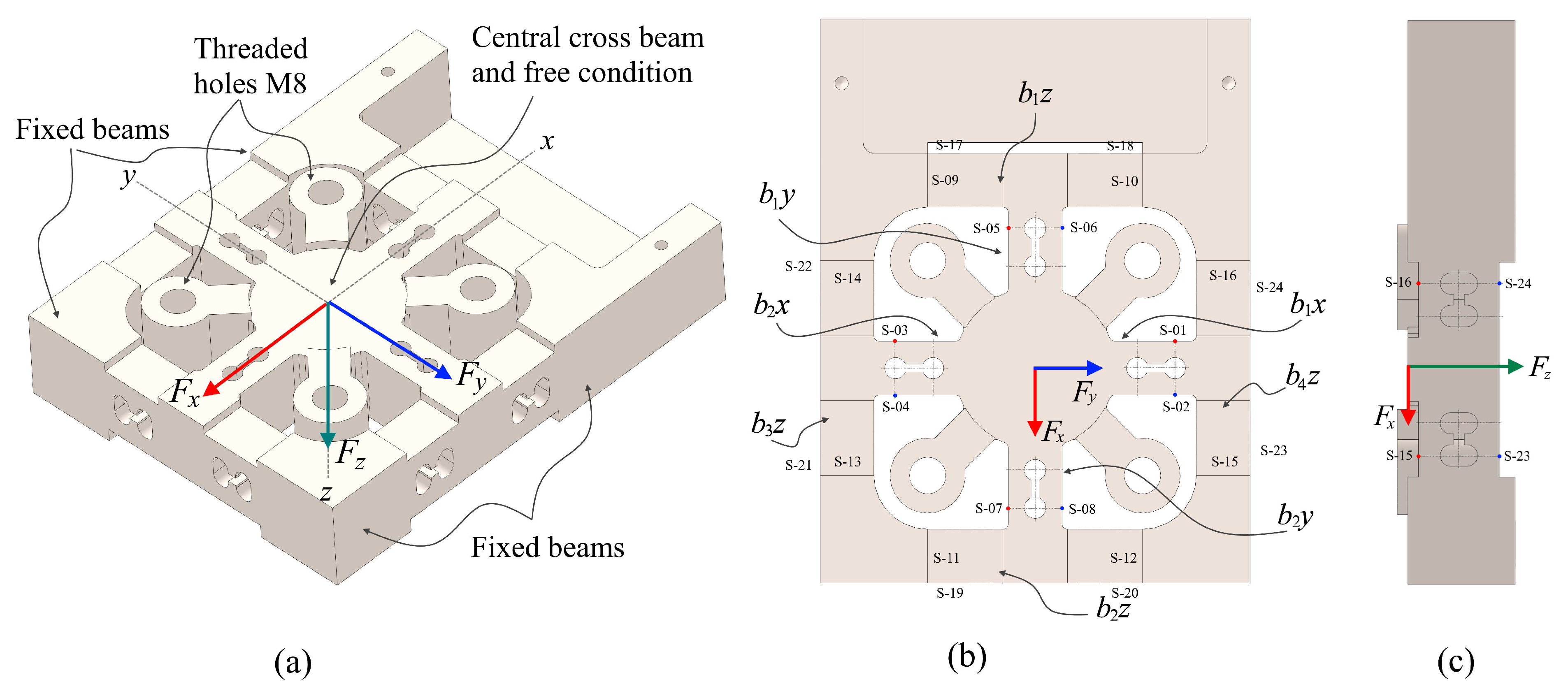 Sensors 22 08751 g003
