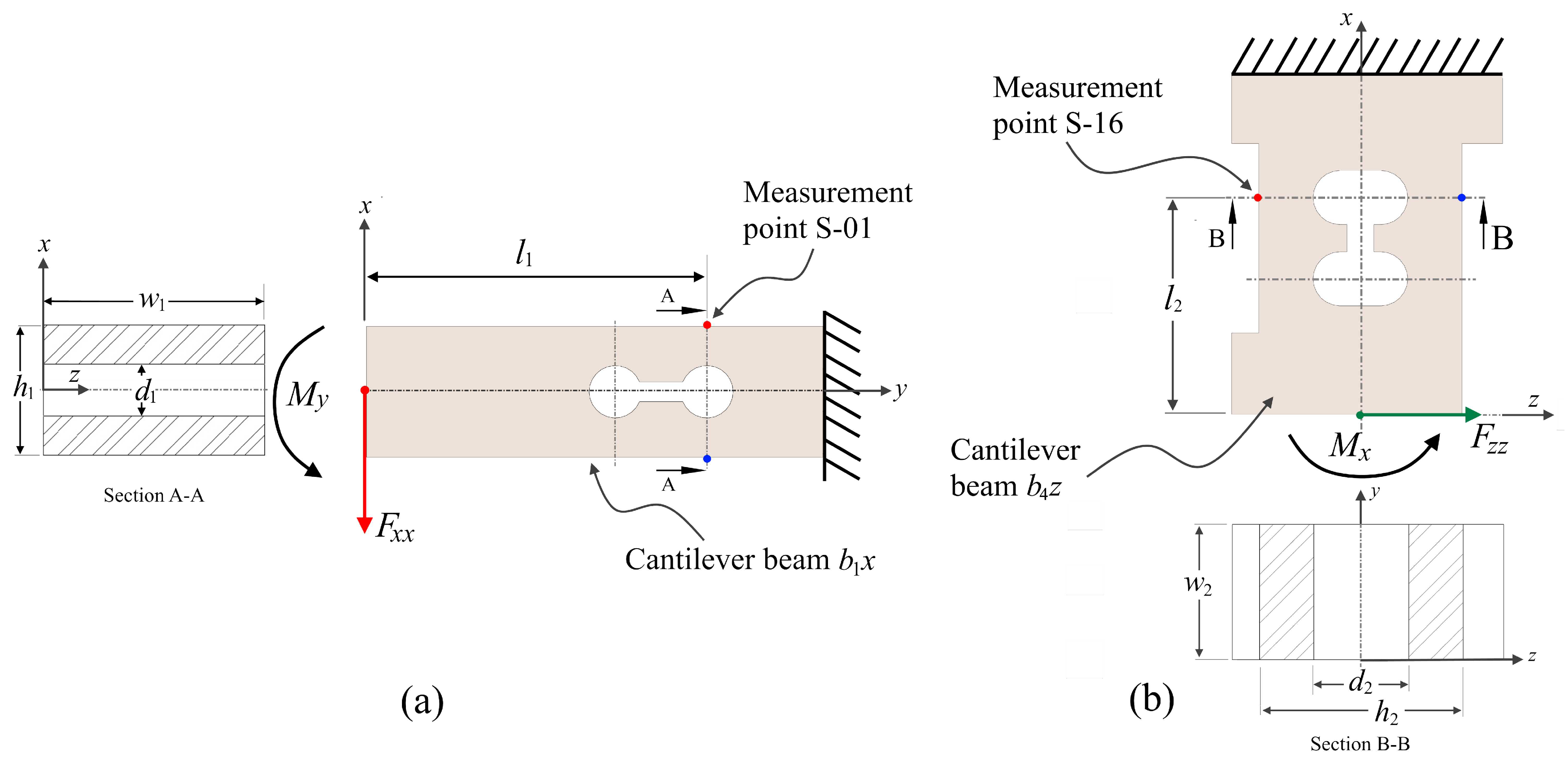 Sensors 22 08751 g004