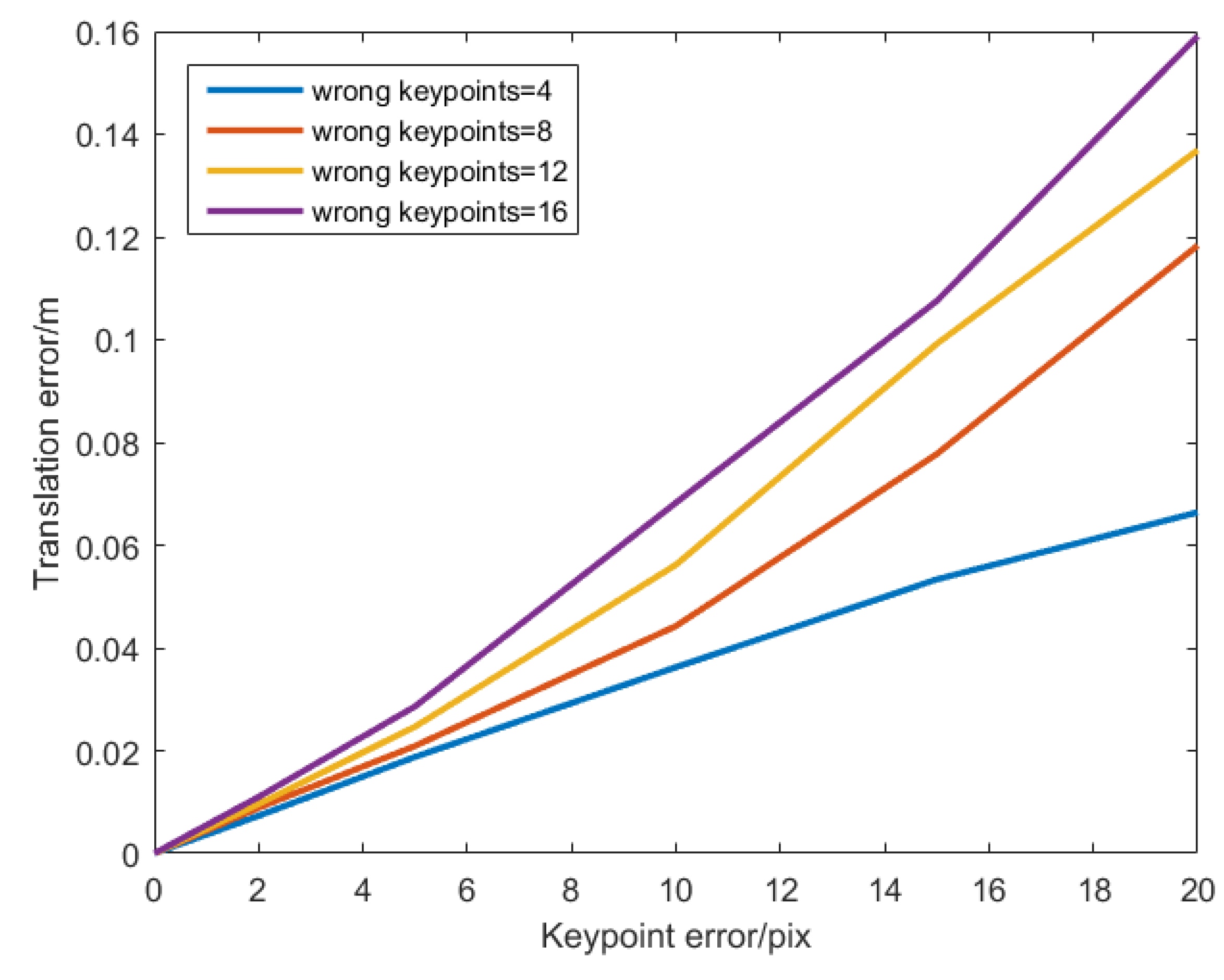 Robust 6-DoF Pose Estimation under Hybrid Constraints