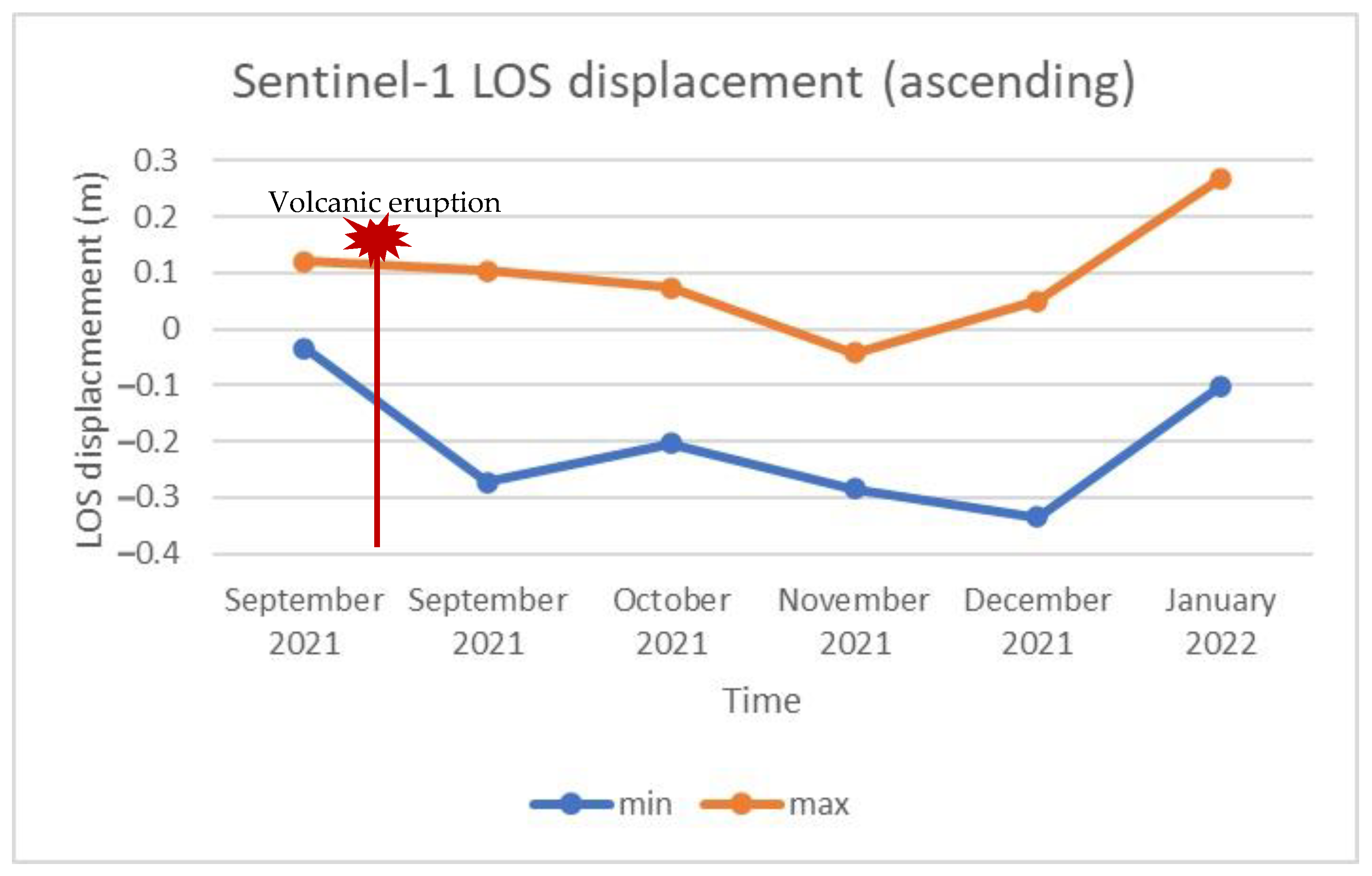 Sensors 22 08768 g008