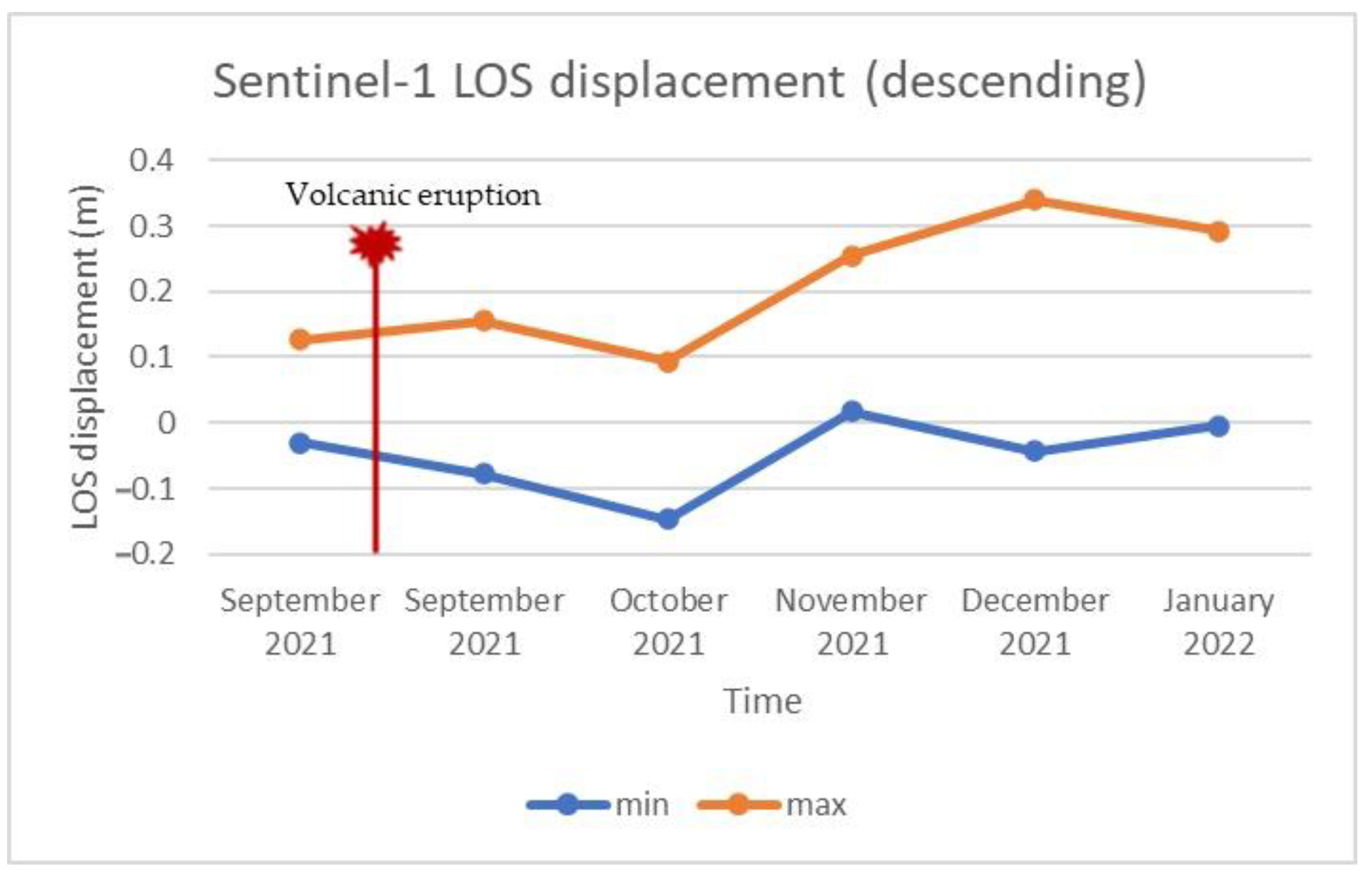 Sensors 22 08768 g009