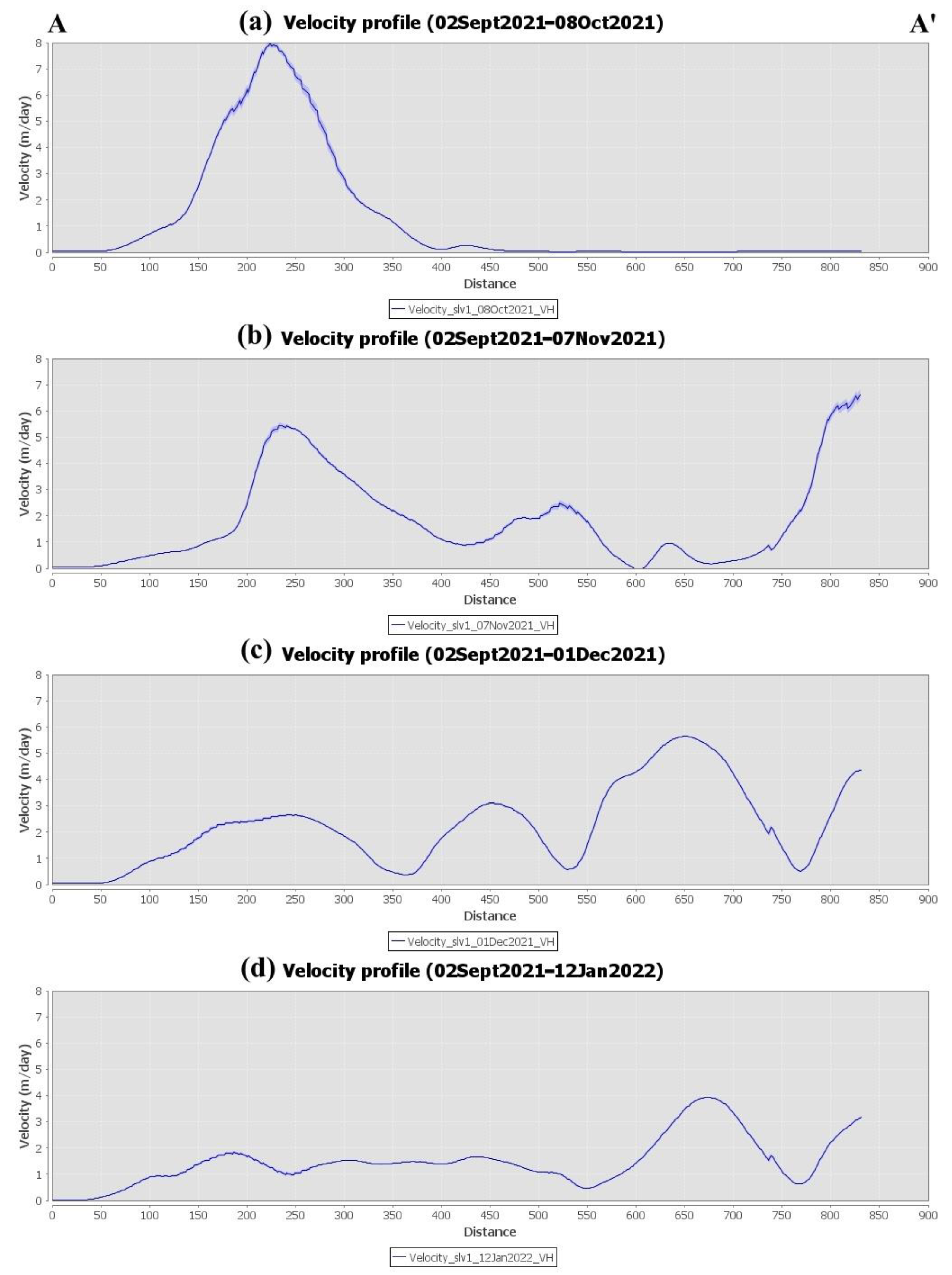 Sensors 22 08768 g012