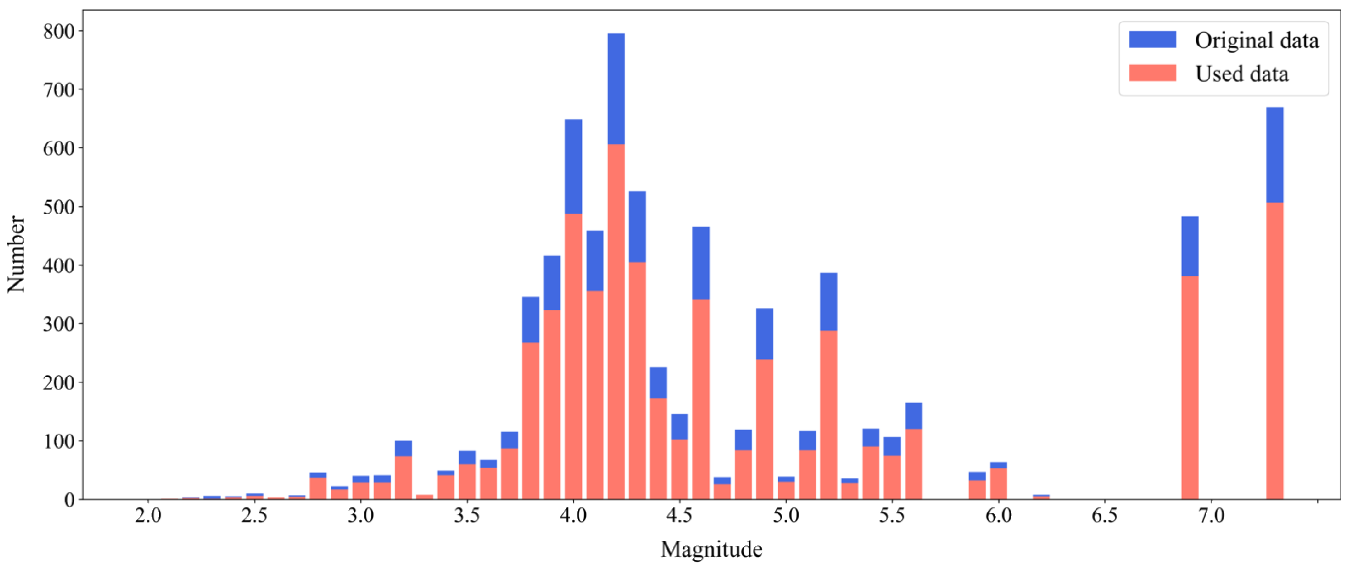 Sensors 22 08769 g002