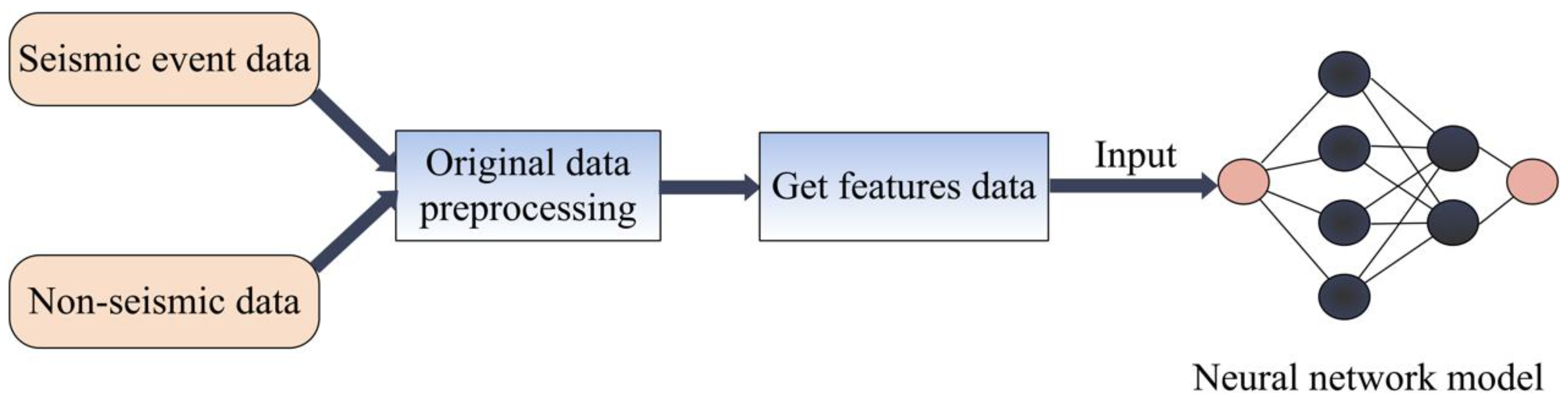 Sensors 22 08769 g003