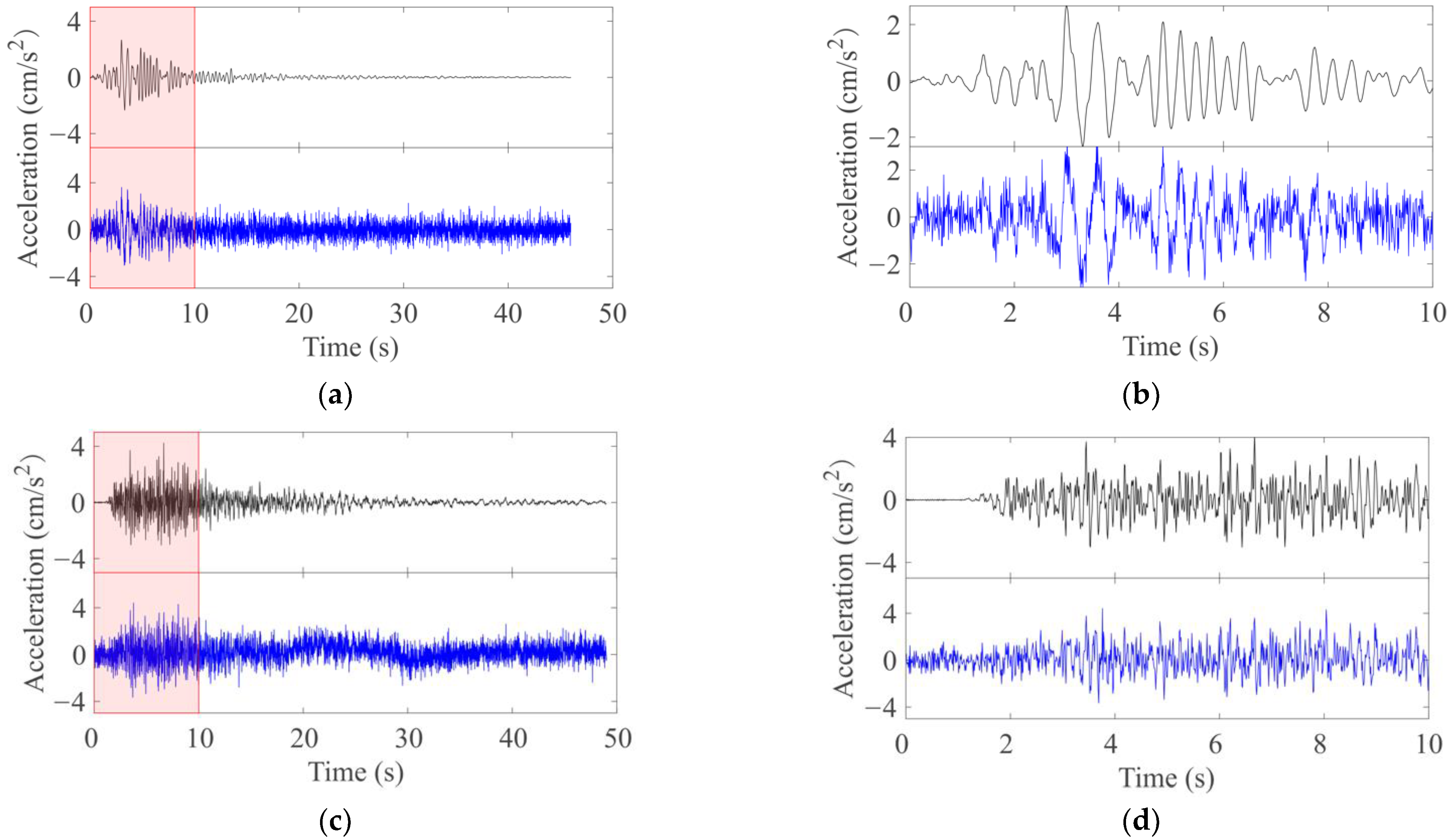 Sensors 22 08769 g004a