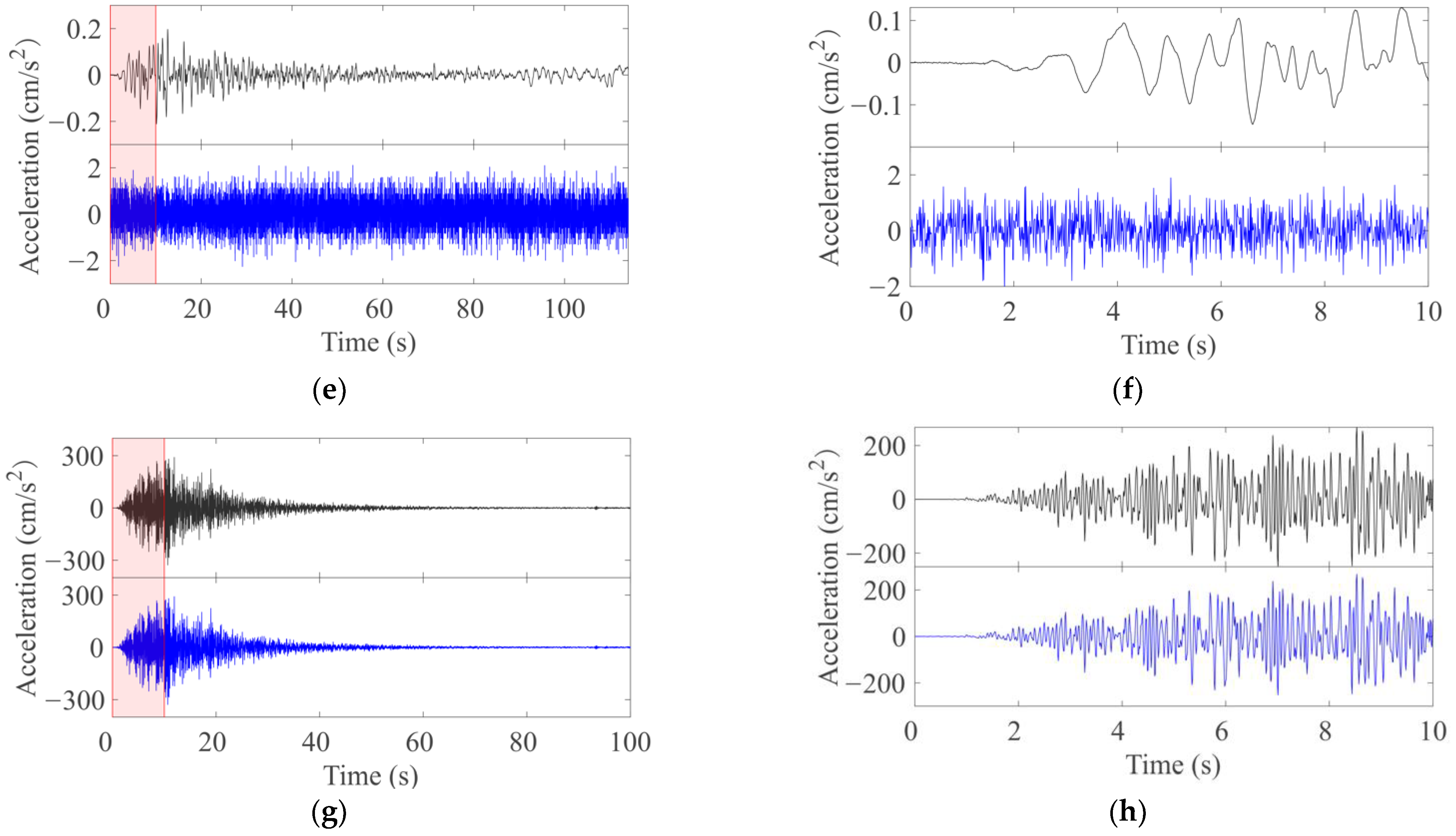 Sensors 22 08769 g004b