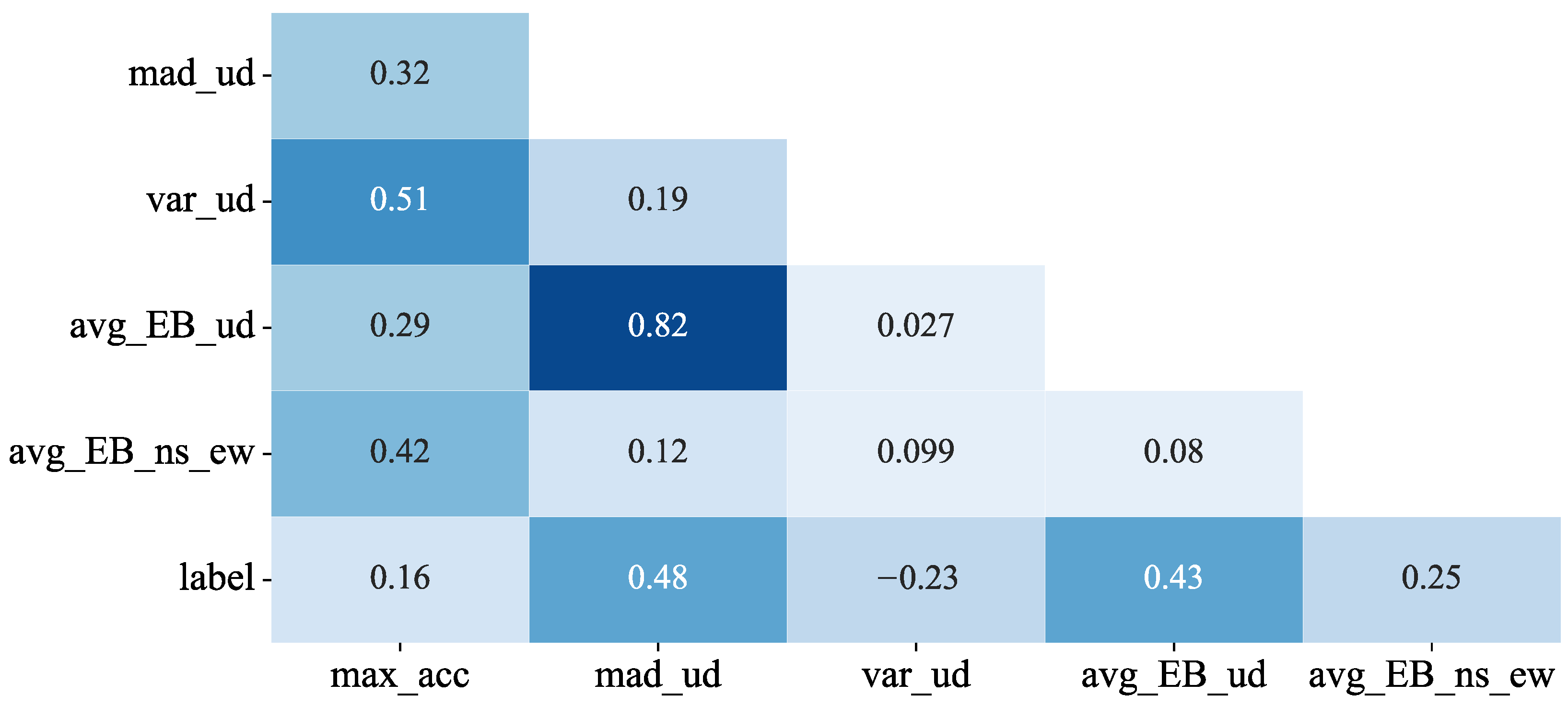 Sensors 22 08769 g005