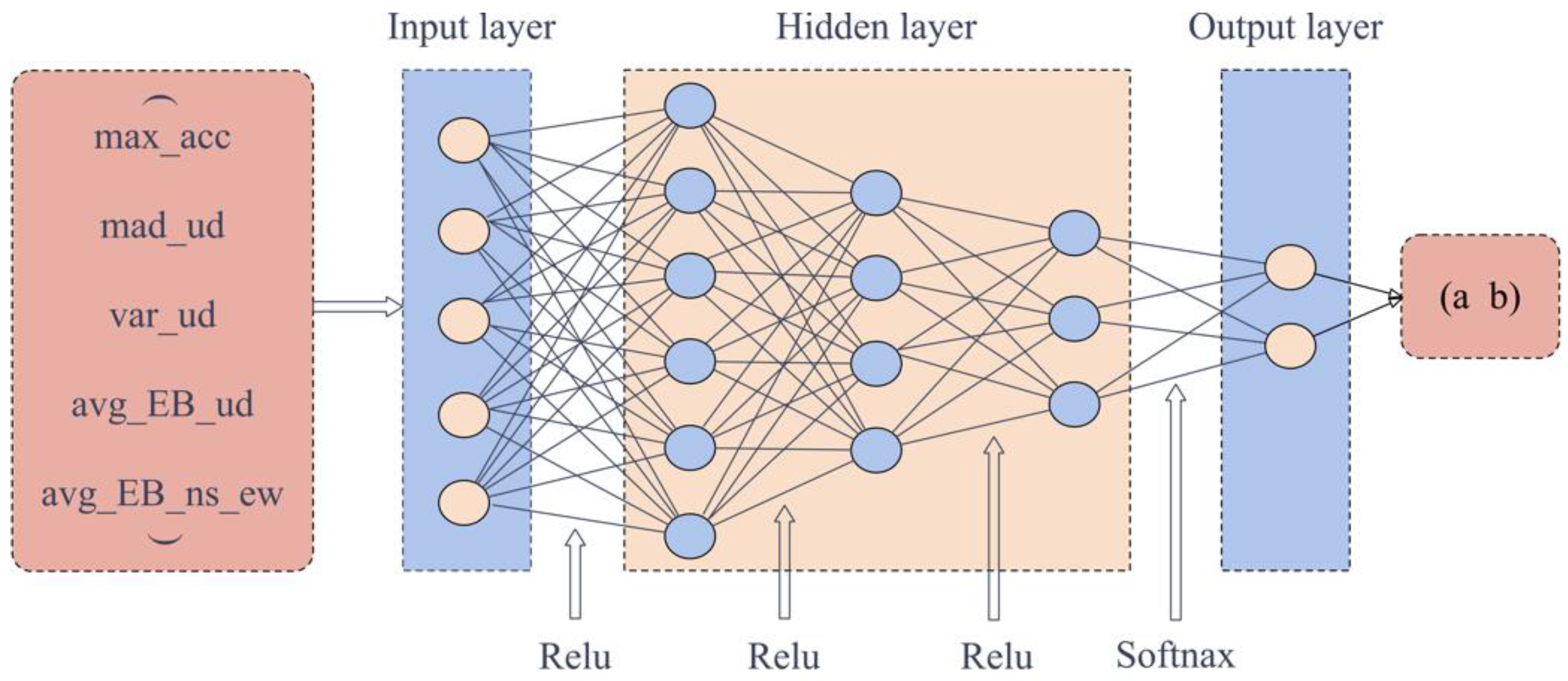 Sensors 22 08769 g006