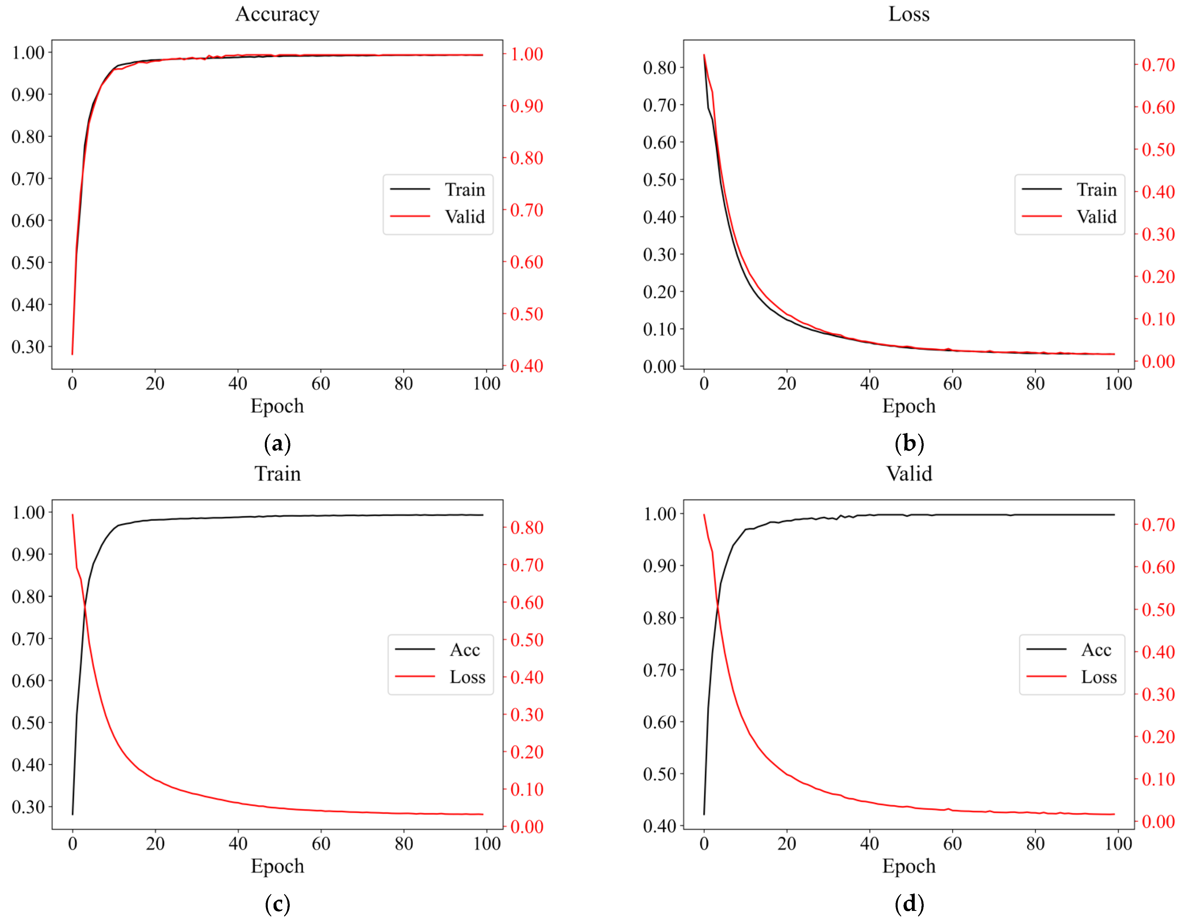 Sensors 22 08769 g007