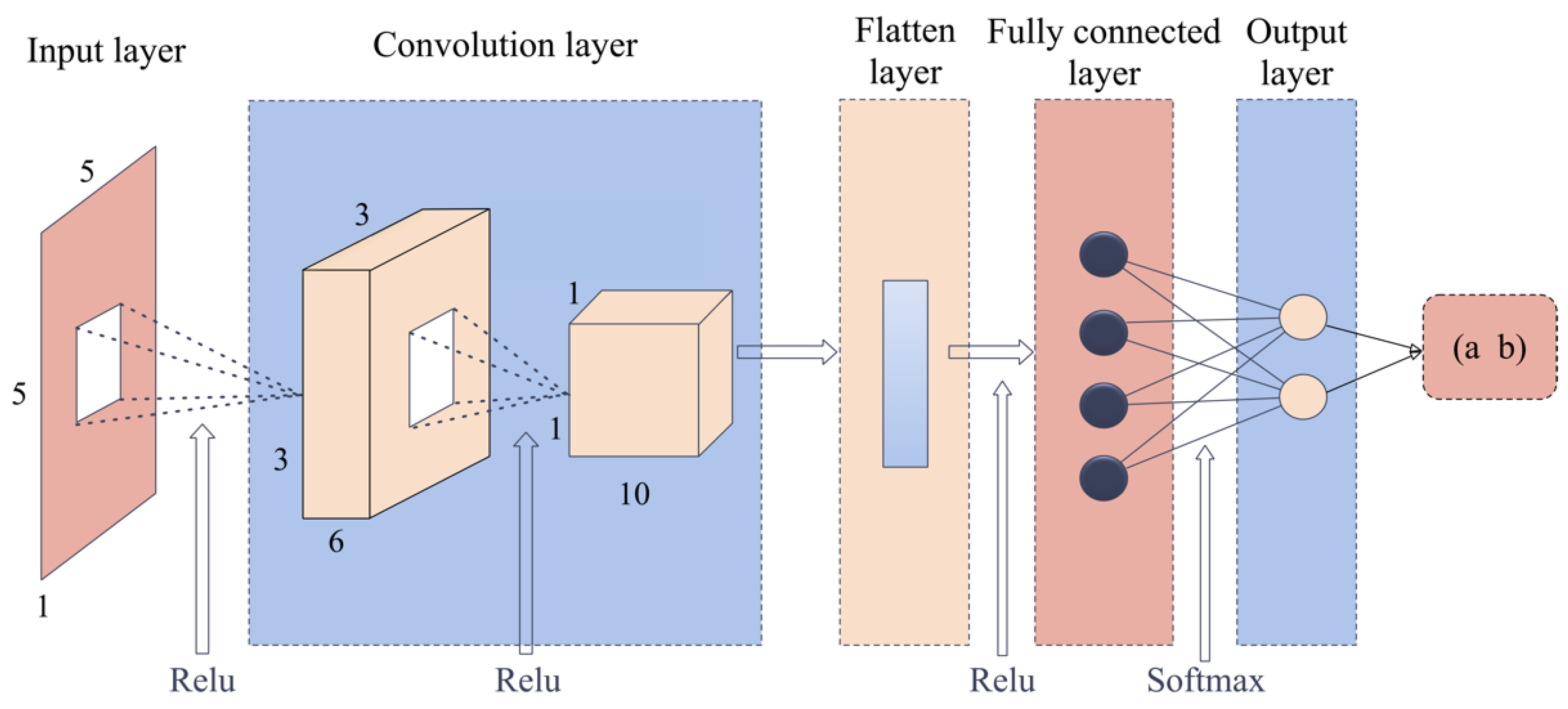Sensors 22 08769 g008