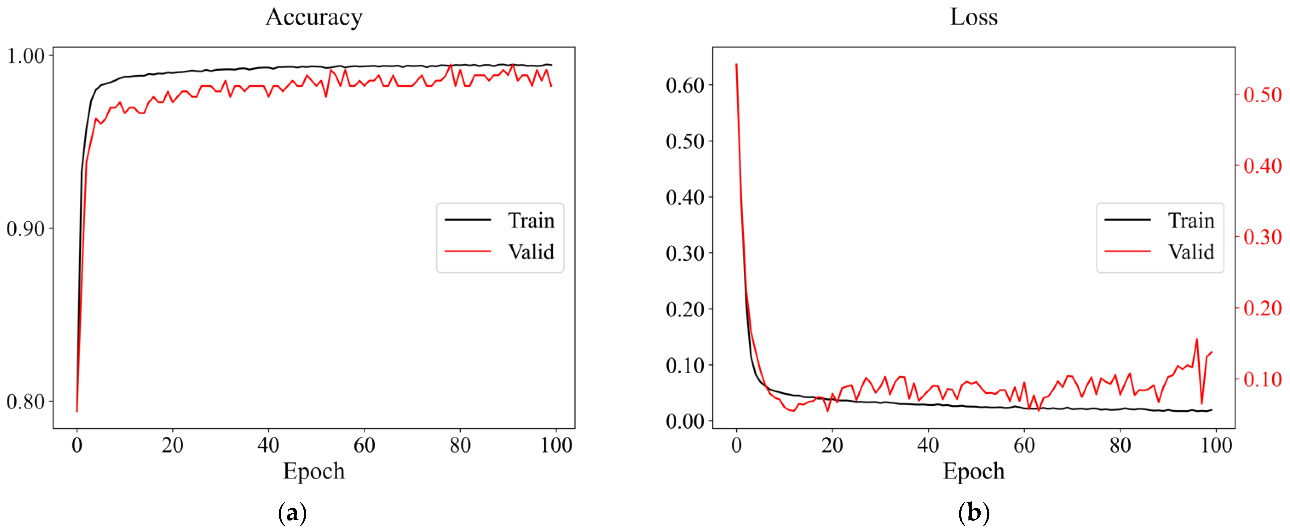 Sensors 22 08769 g009