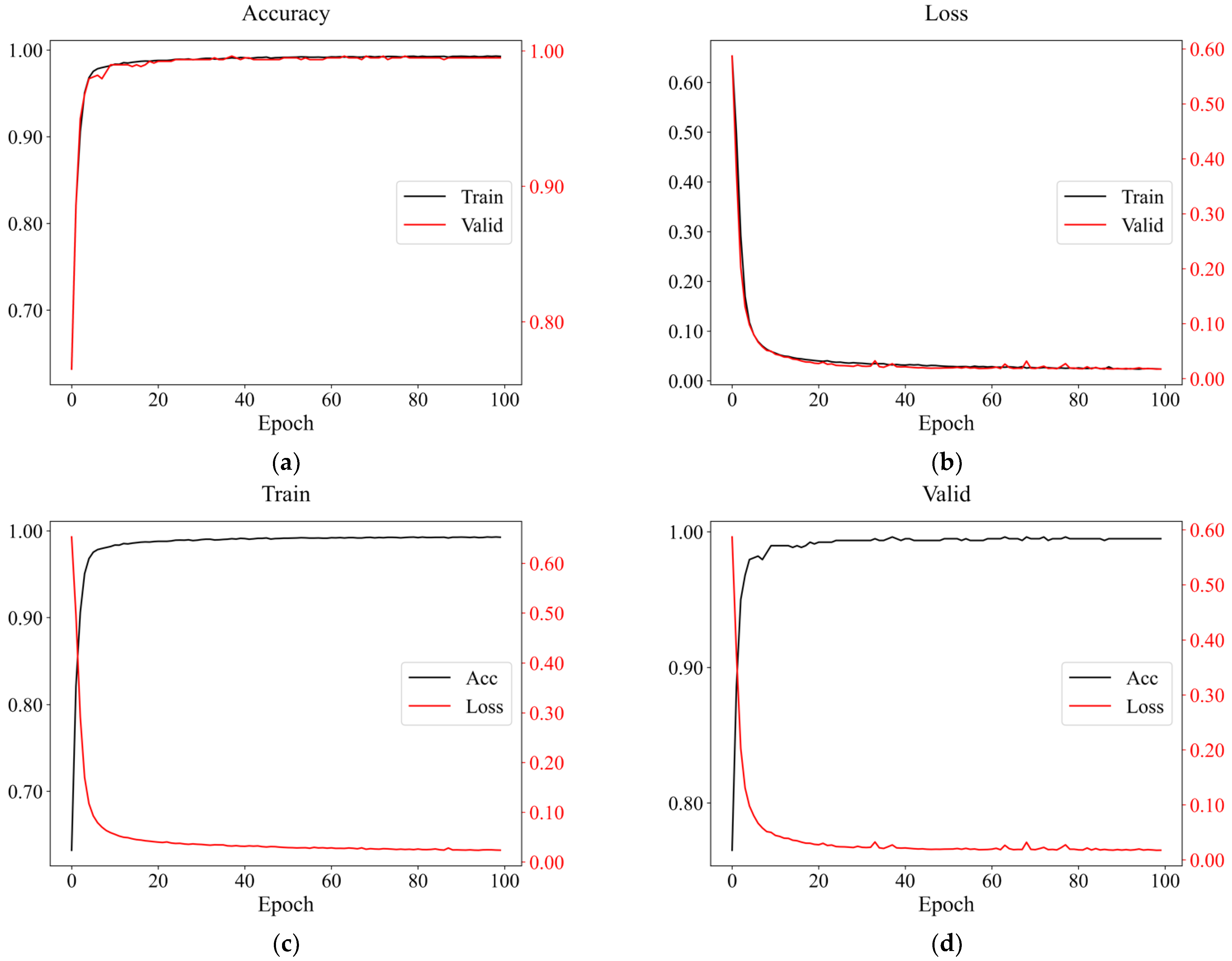 Sensors 22 08769 g010